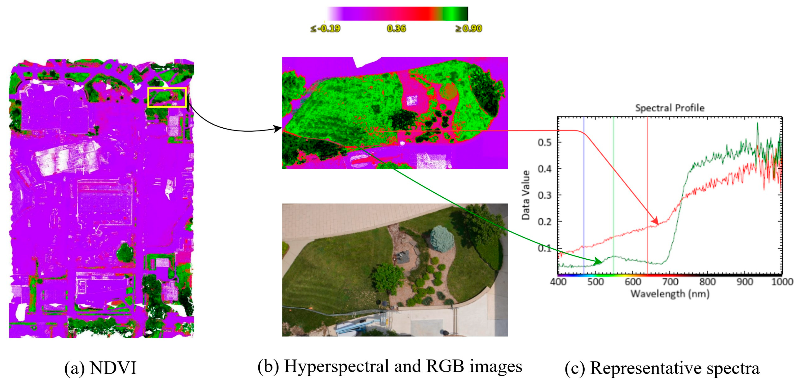 Smartcities 07 00035 g014