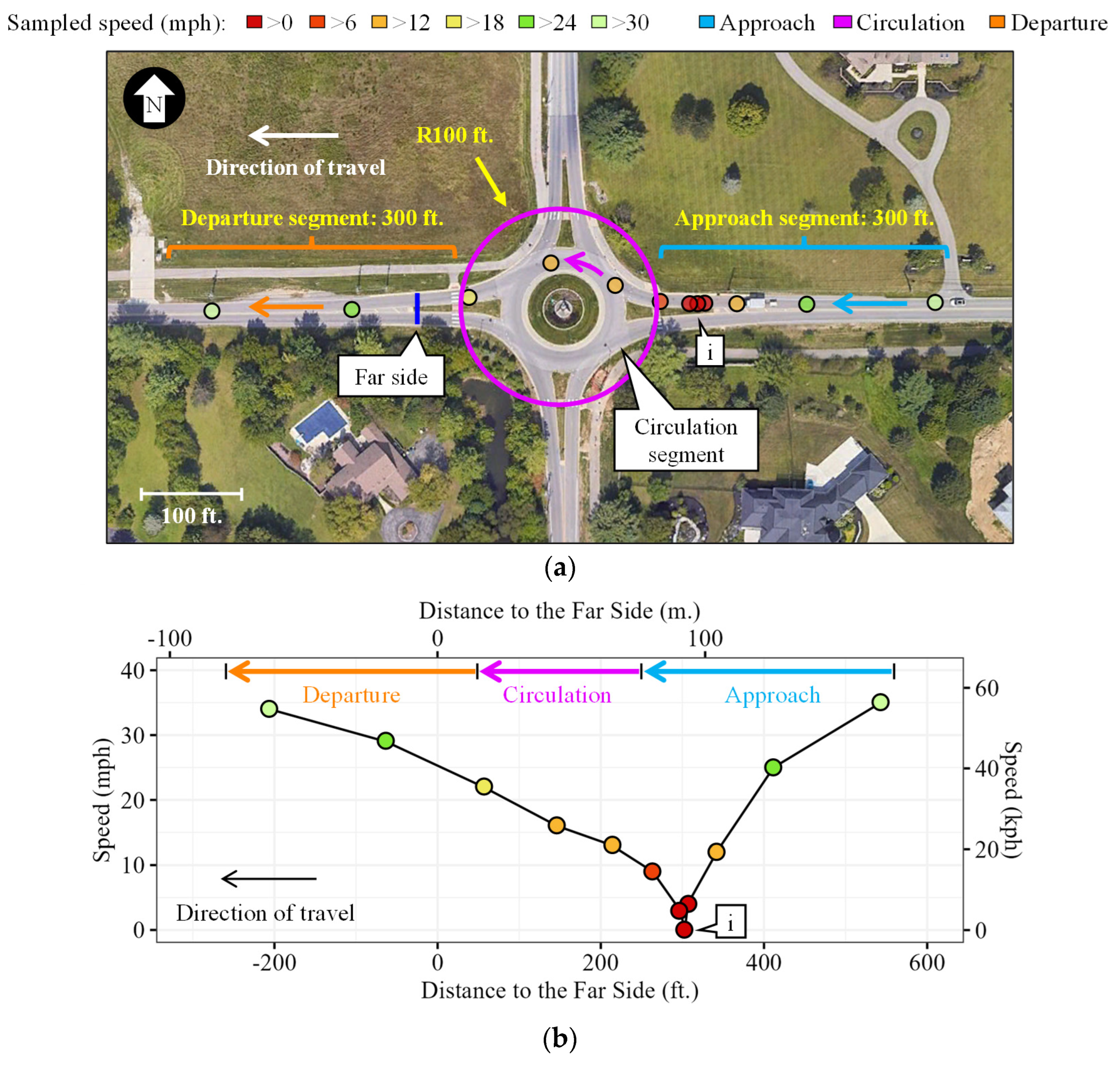 Smartcities 07 00039 g001