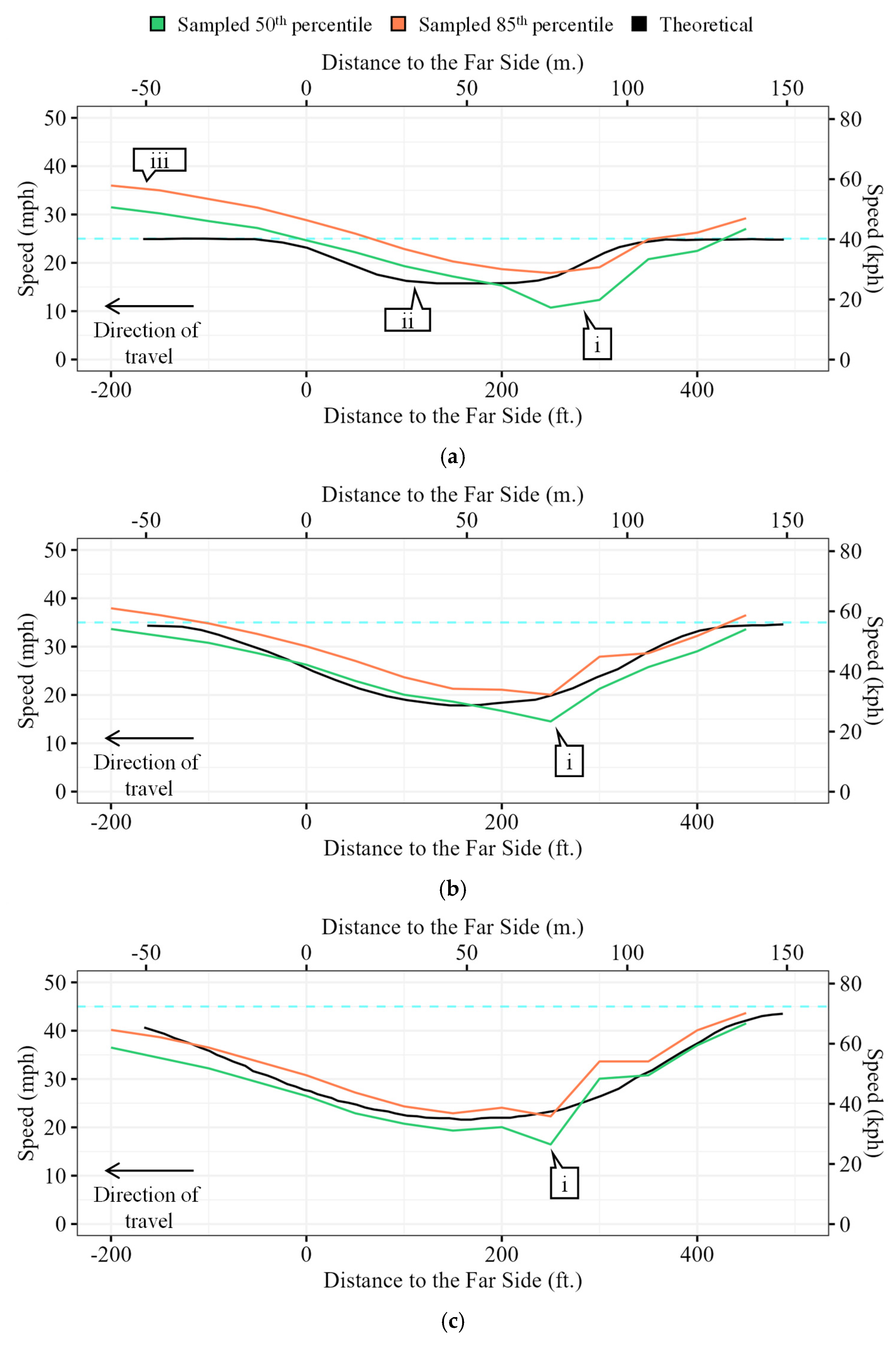Smartcities 07 00039 g005