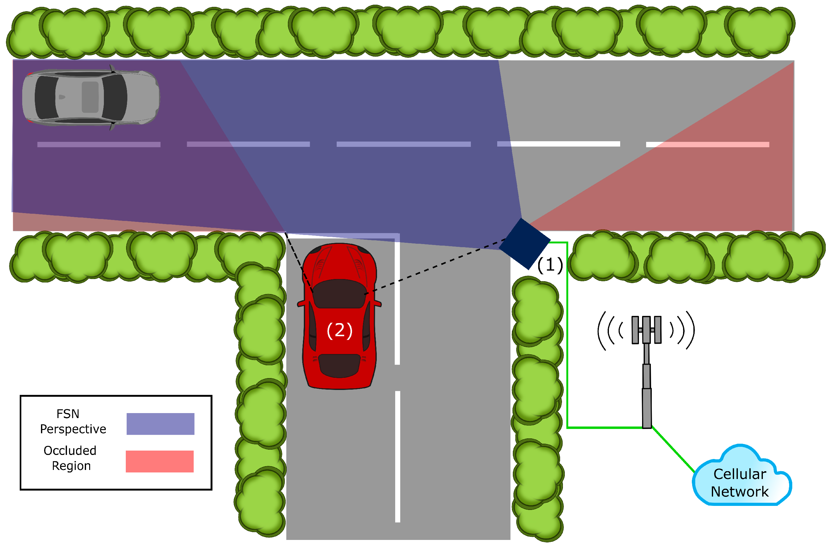Smartcities 07 00041 g003
