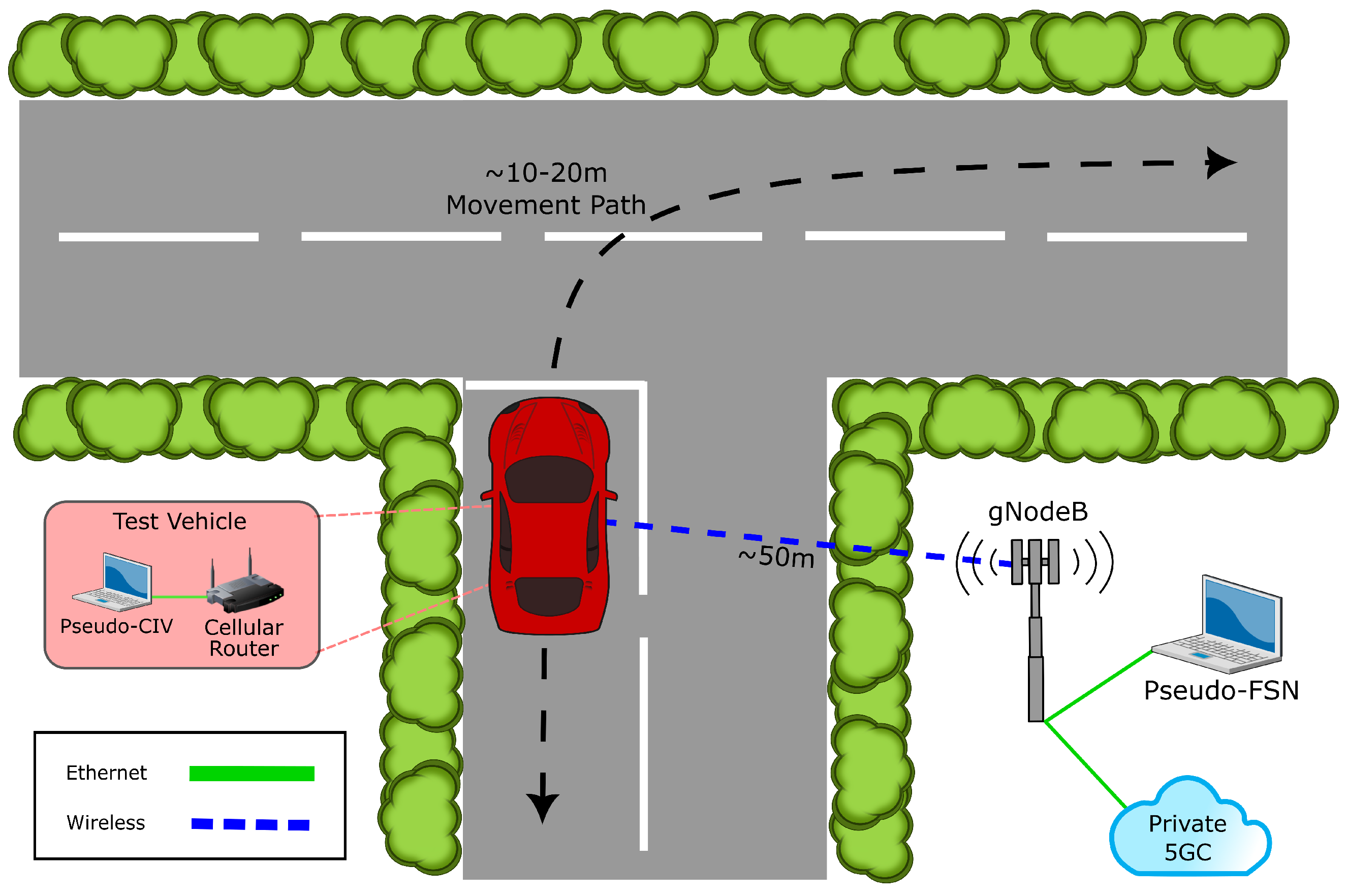 Smartcities 07 00041 g005