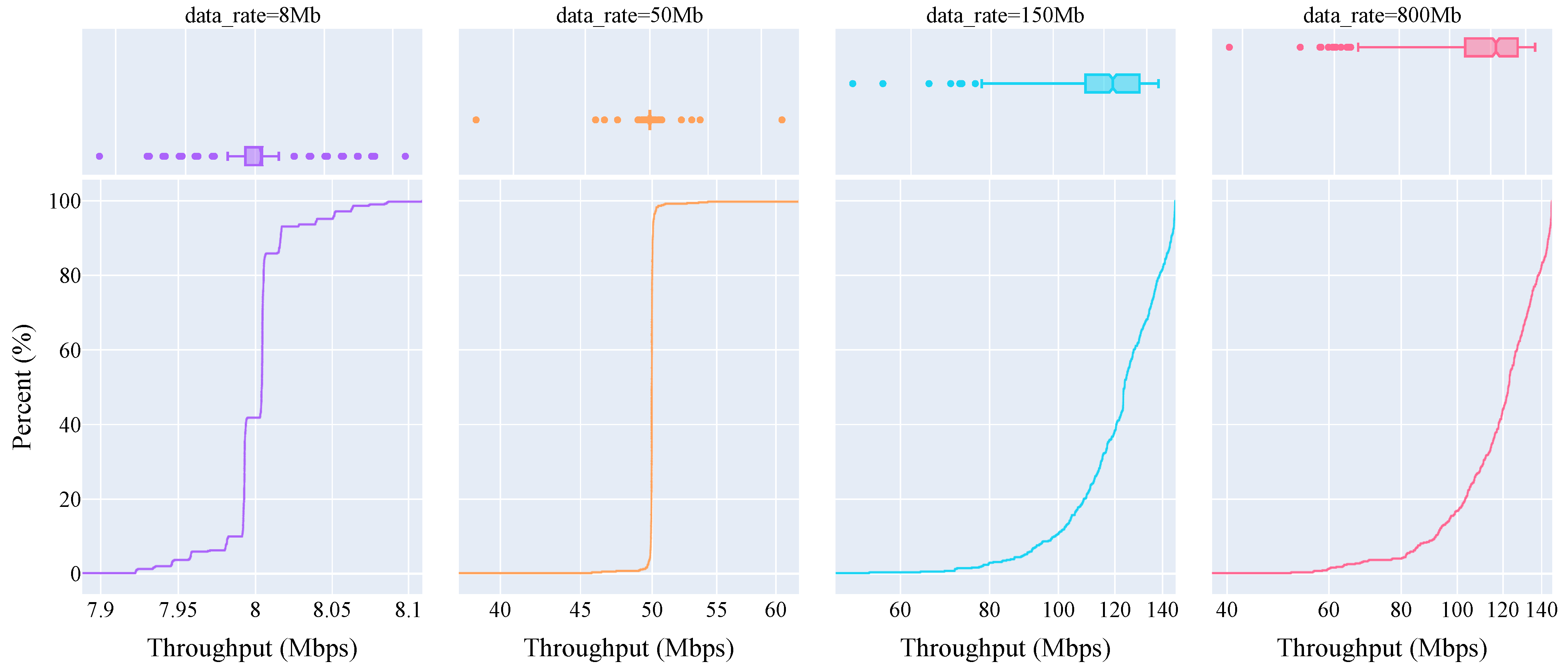 Smartcities 07 00041 g009