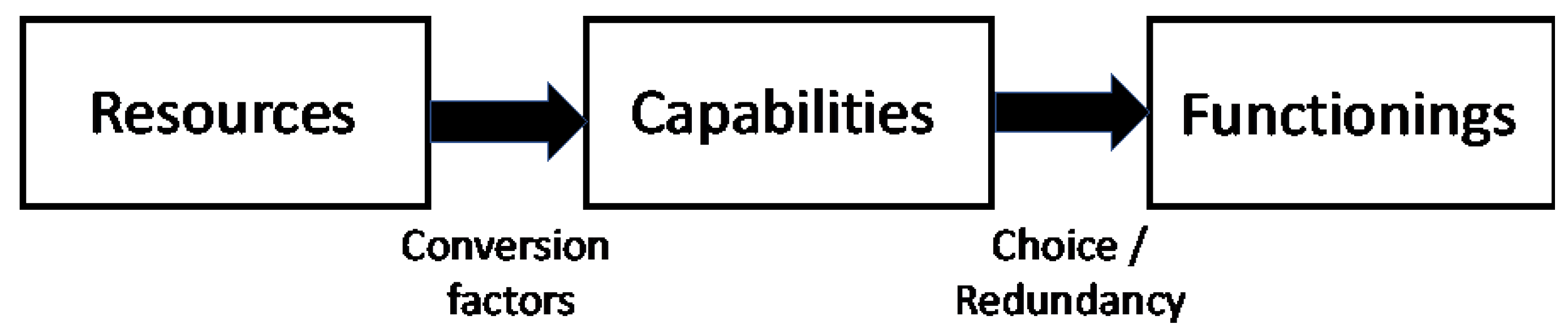 Smartcities 07 00044 g001