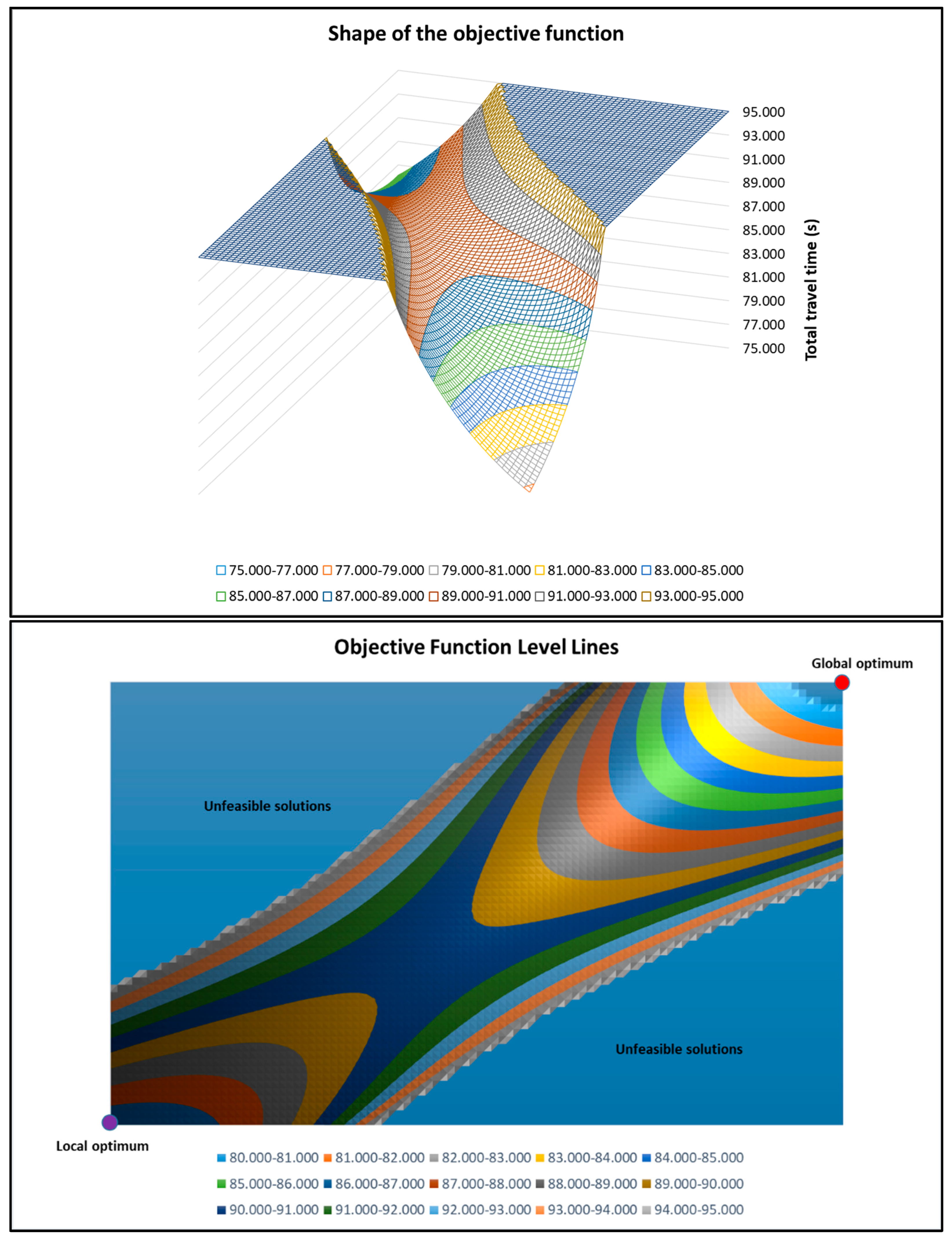 Smartcities 07 00045 g002