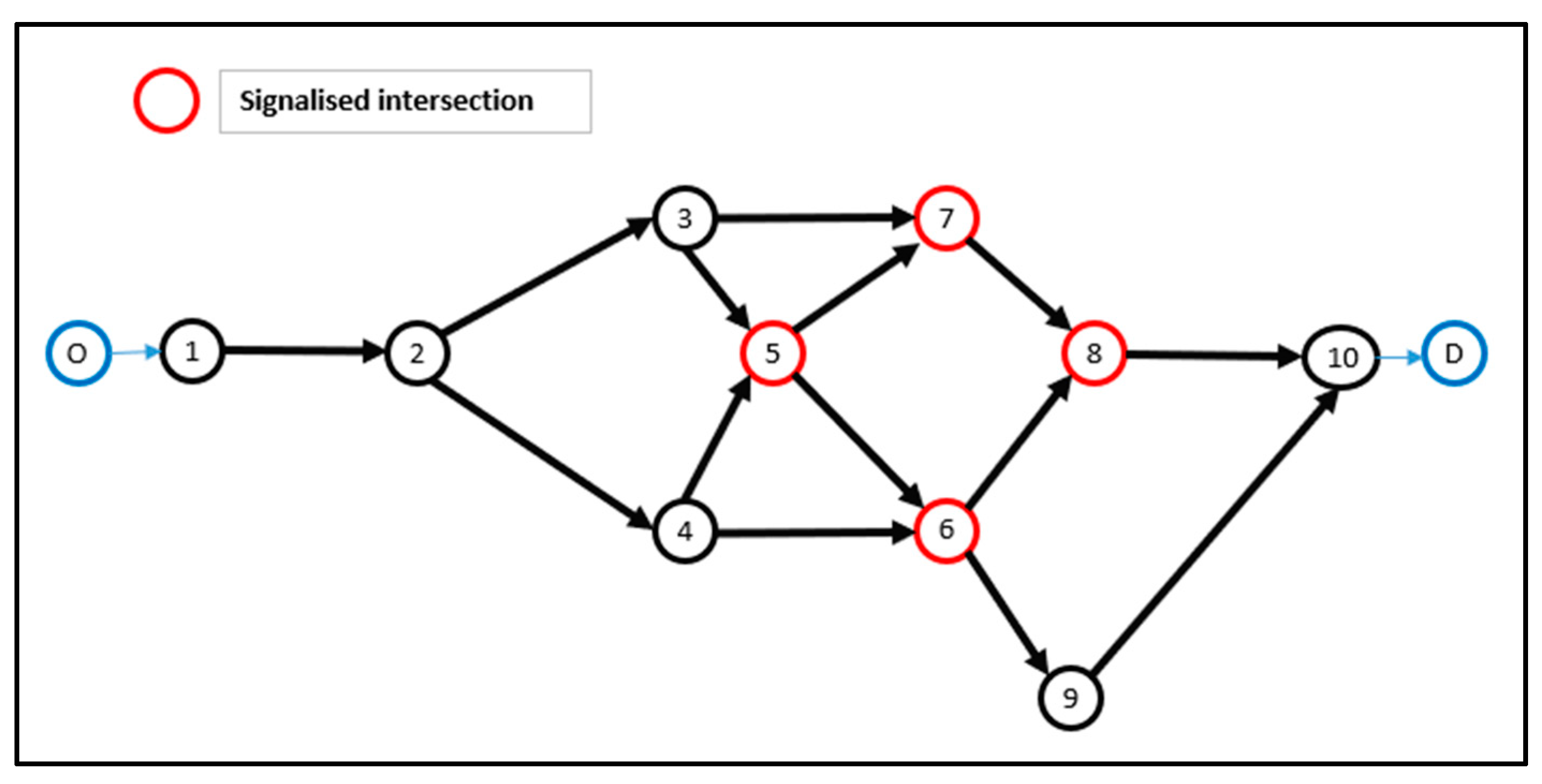 Smartcities 07 00045 g004