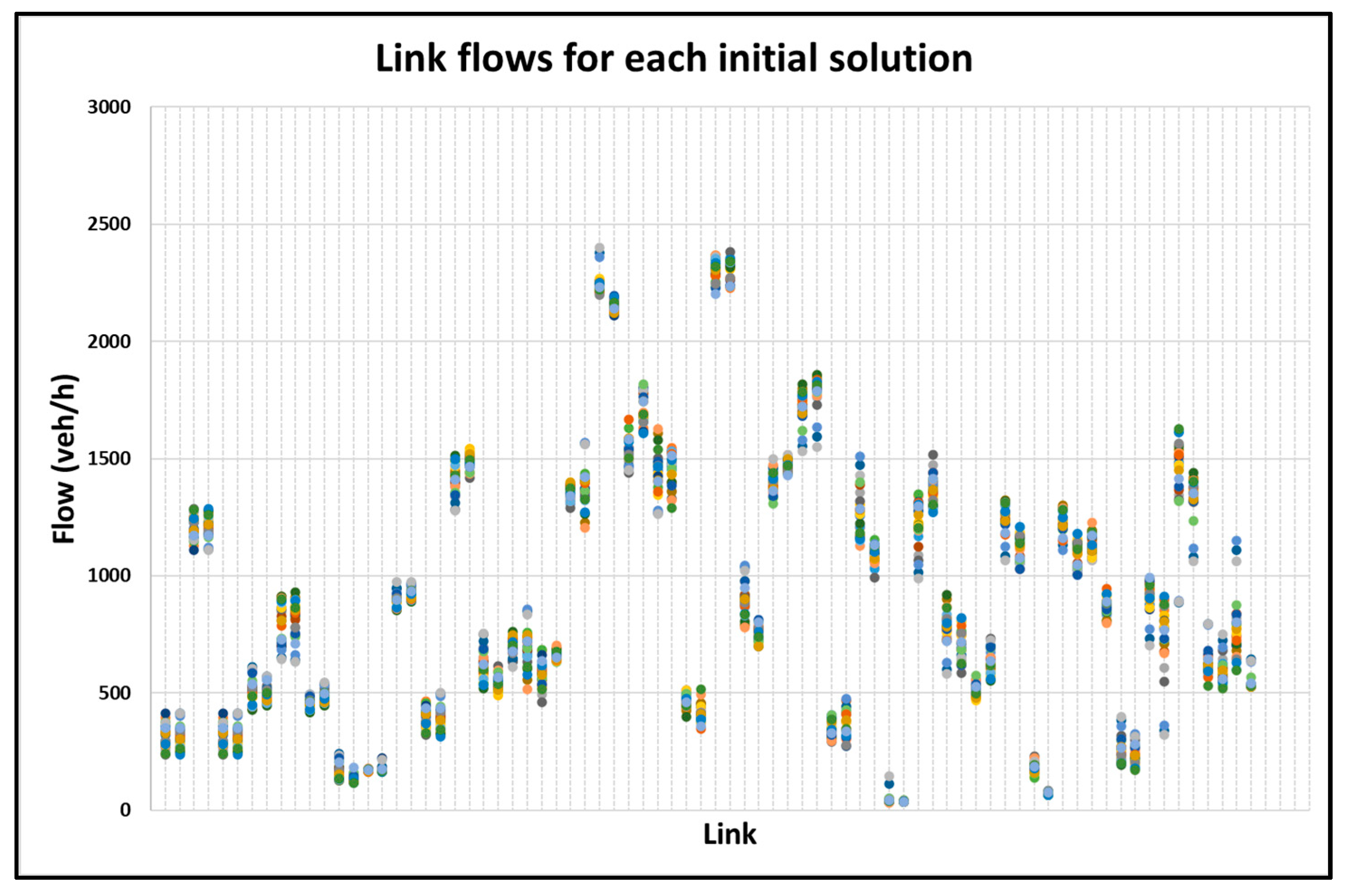 Smartcities 07 00045 g007