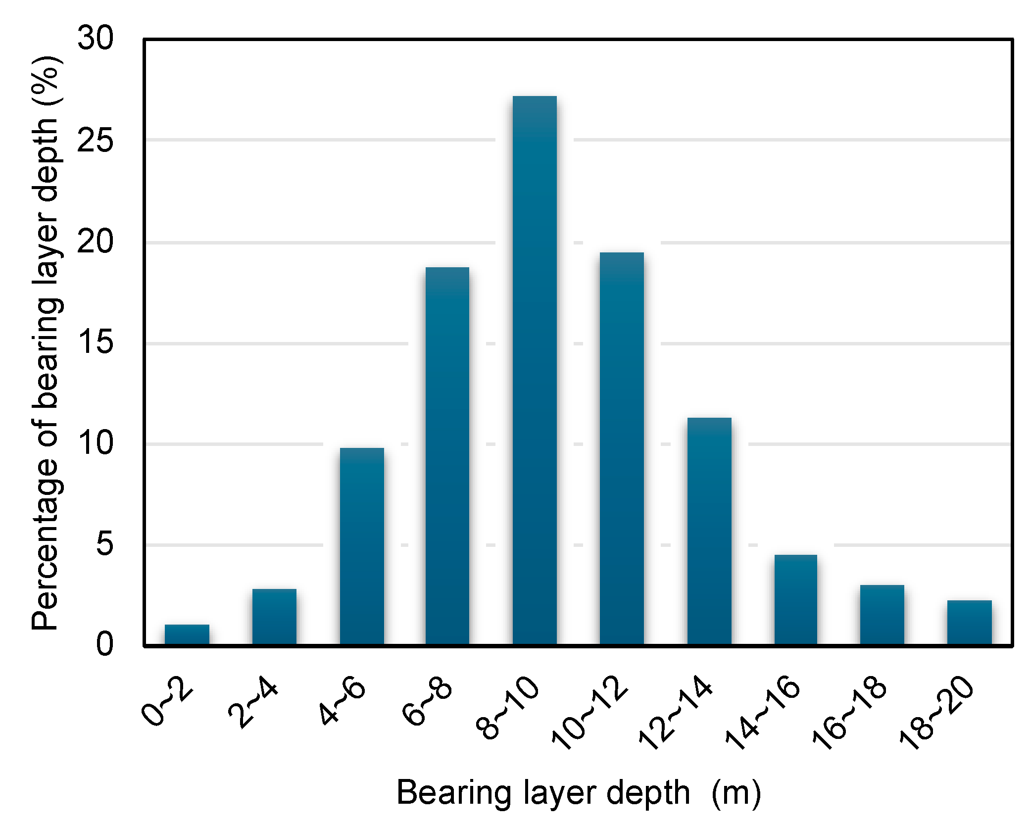 Smartcities 07 00046 g004
