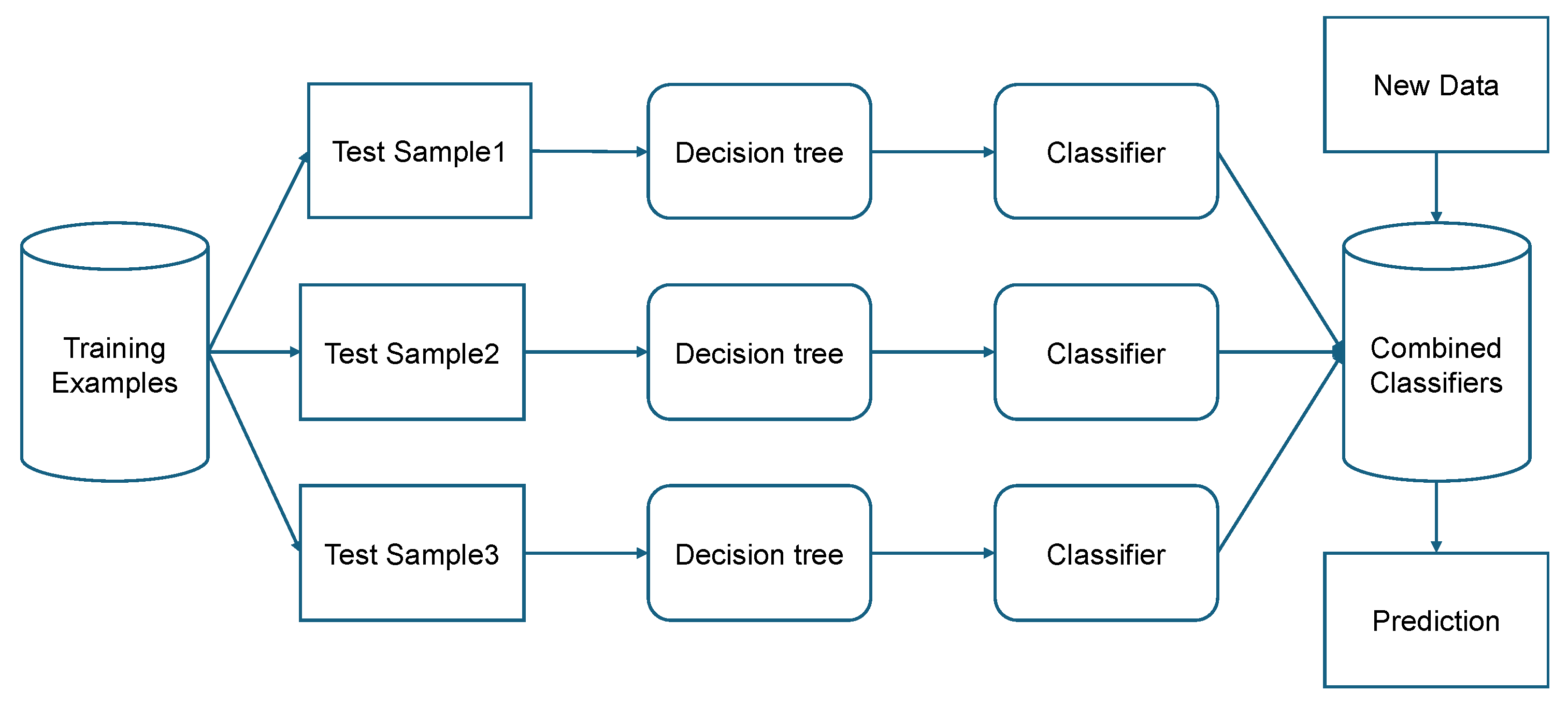 Smartcities 07 00046 g006