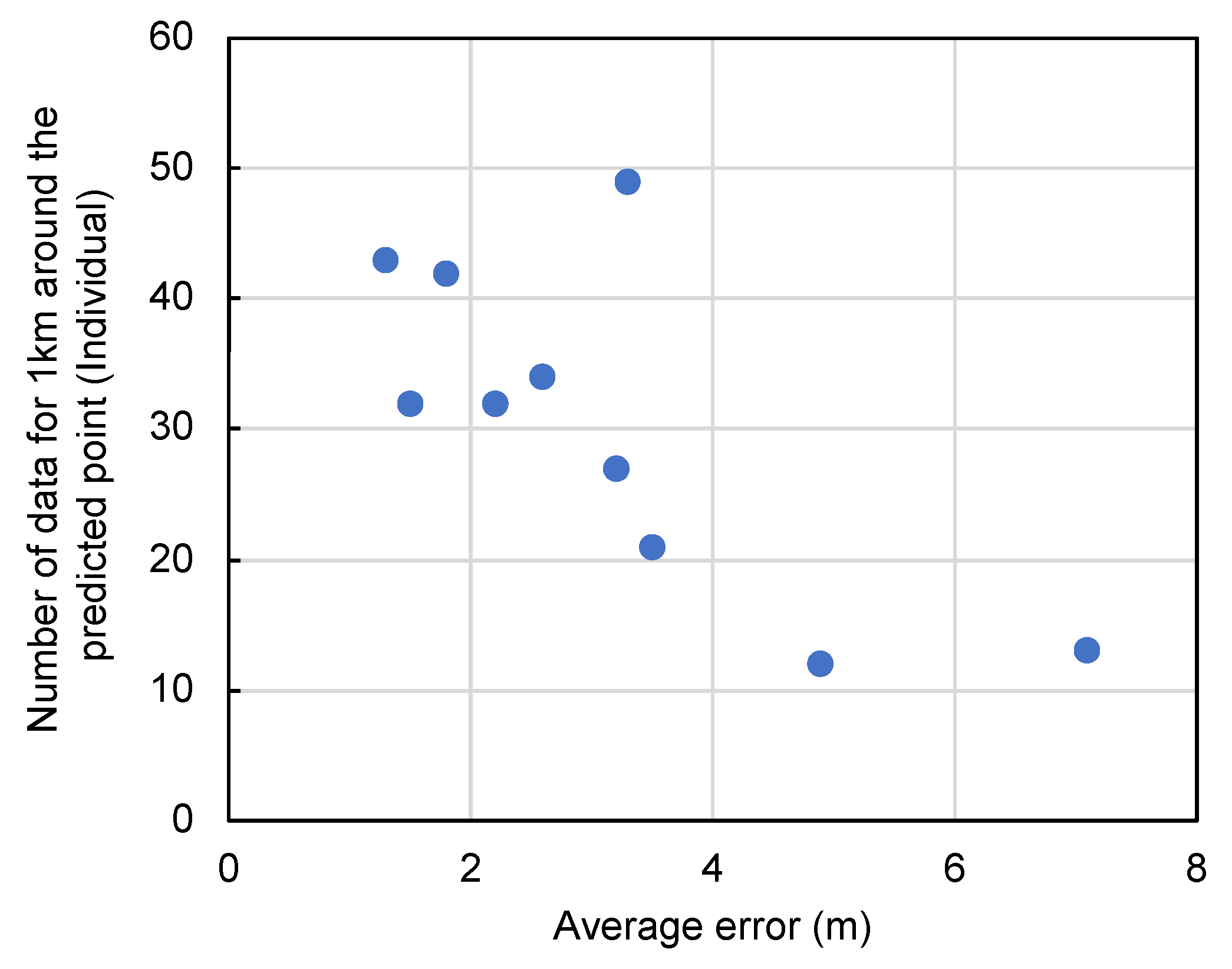 Smartcities 07 00046 g011