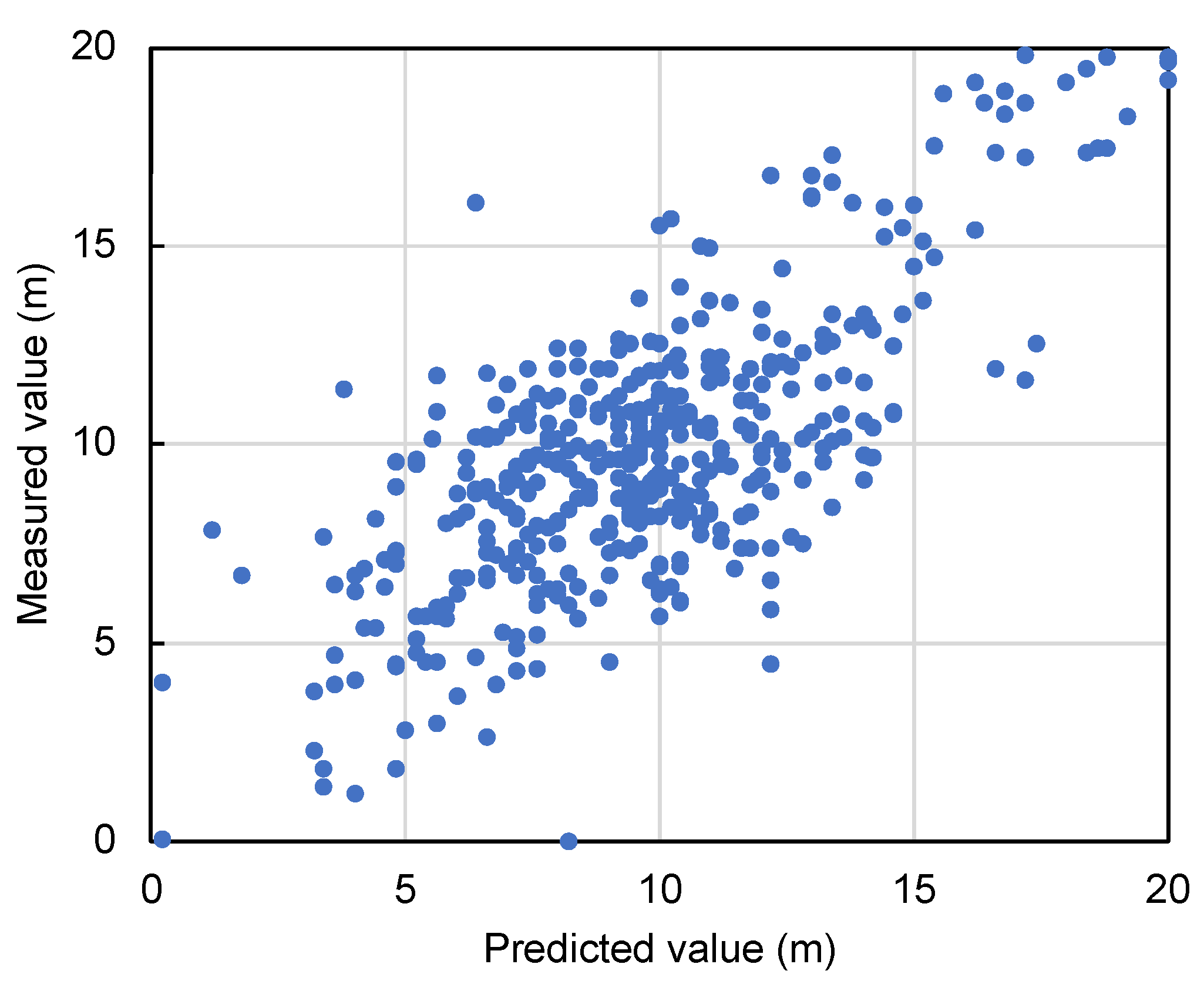 Smartcities 07 00046 g012