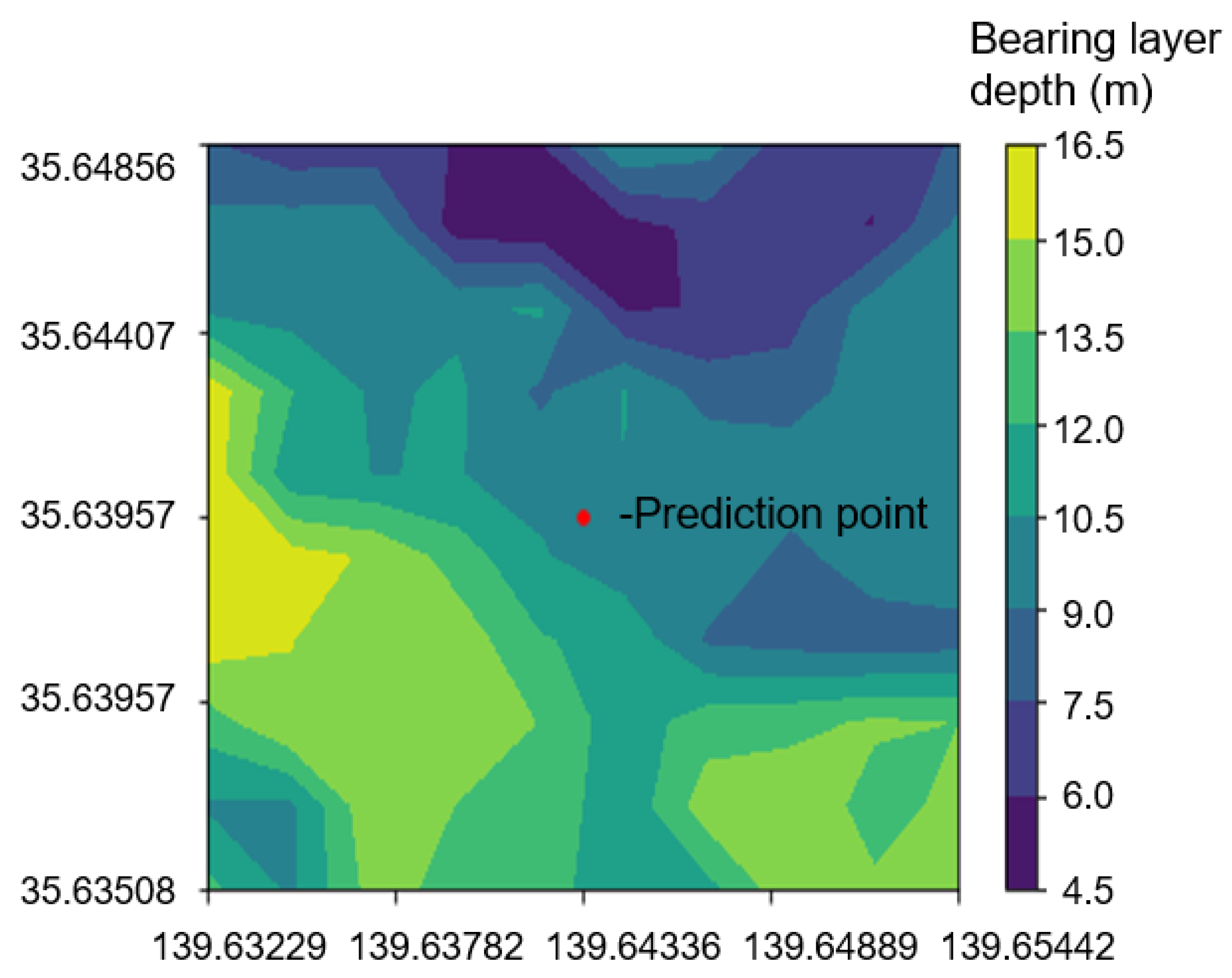 Smartcities 07 00046 g013