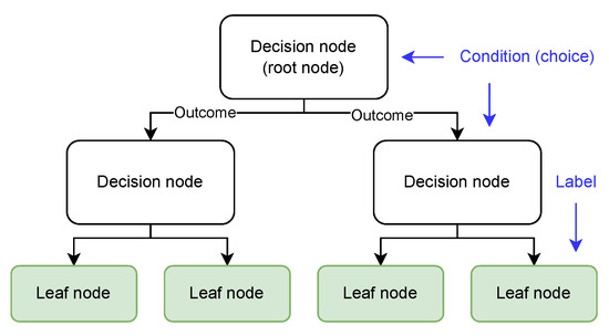 Smartcities 07 00048 g007