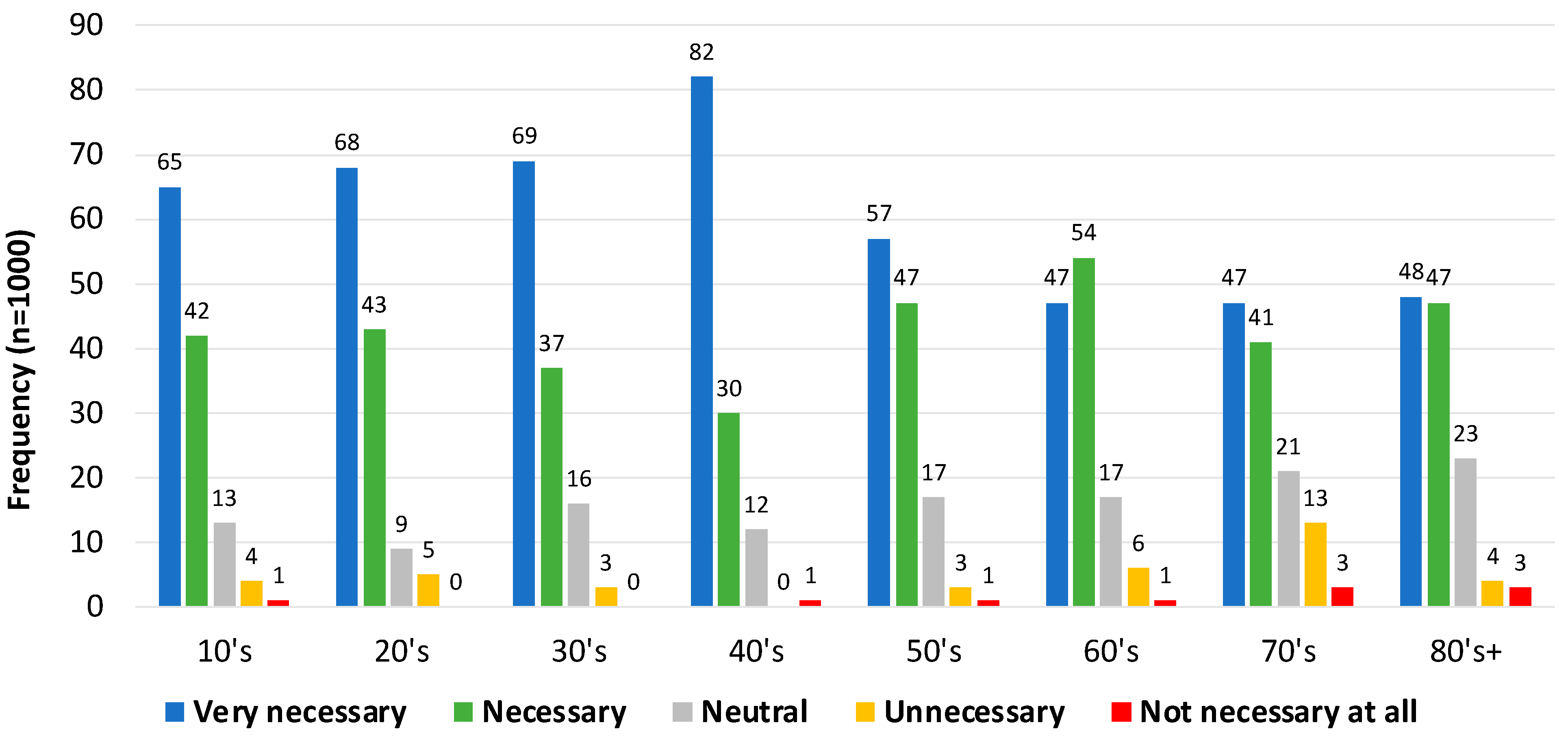 Smartcities 07 00049 g007