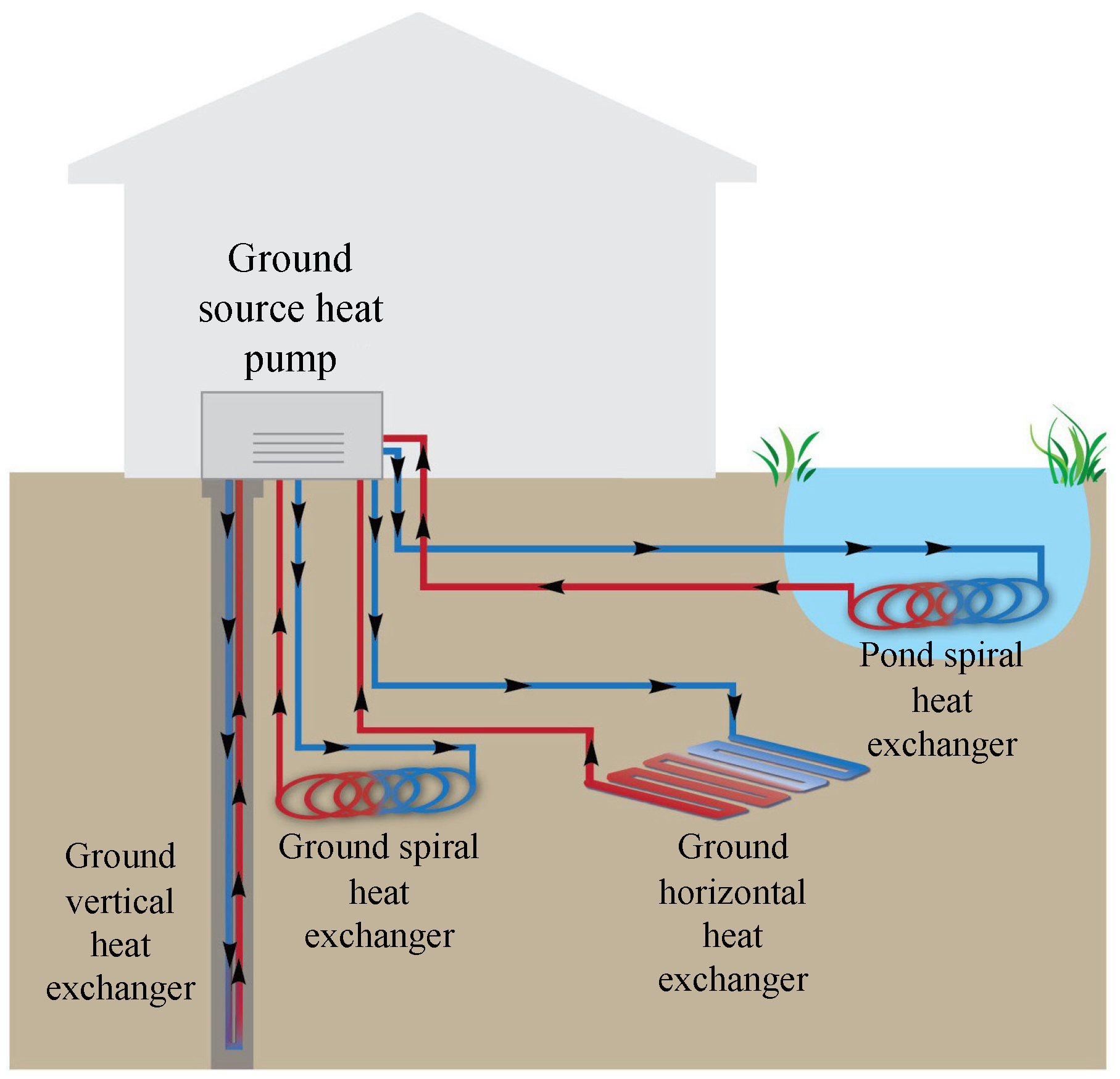 Smartcities 07 00058 g001