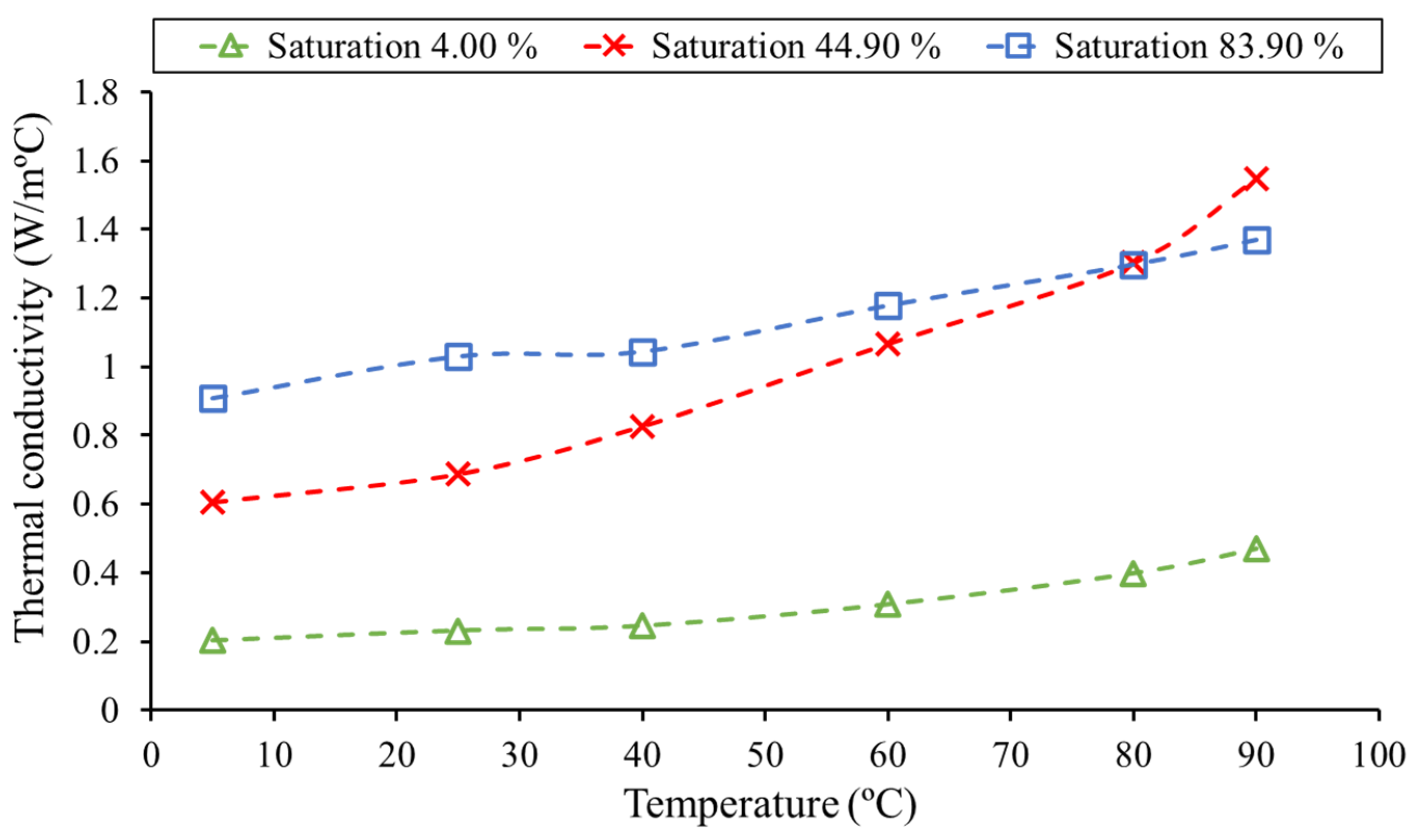 Smartcities 07 00058 g007
