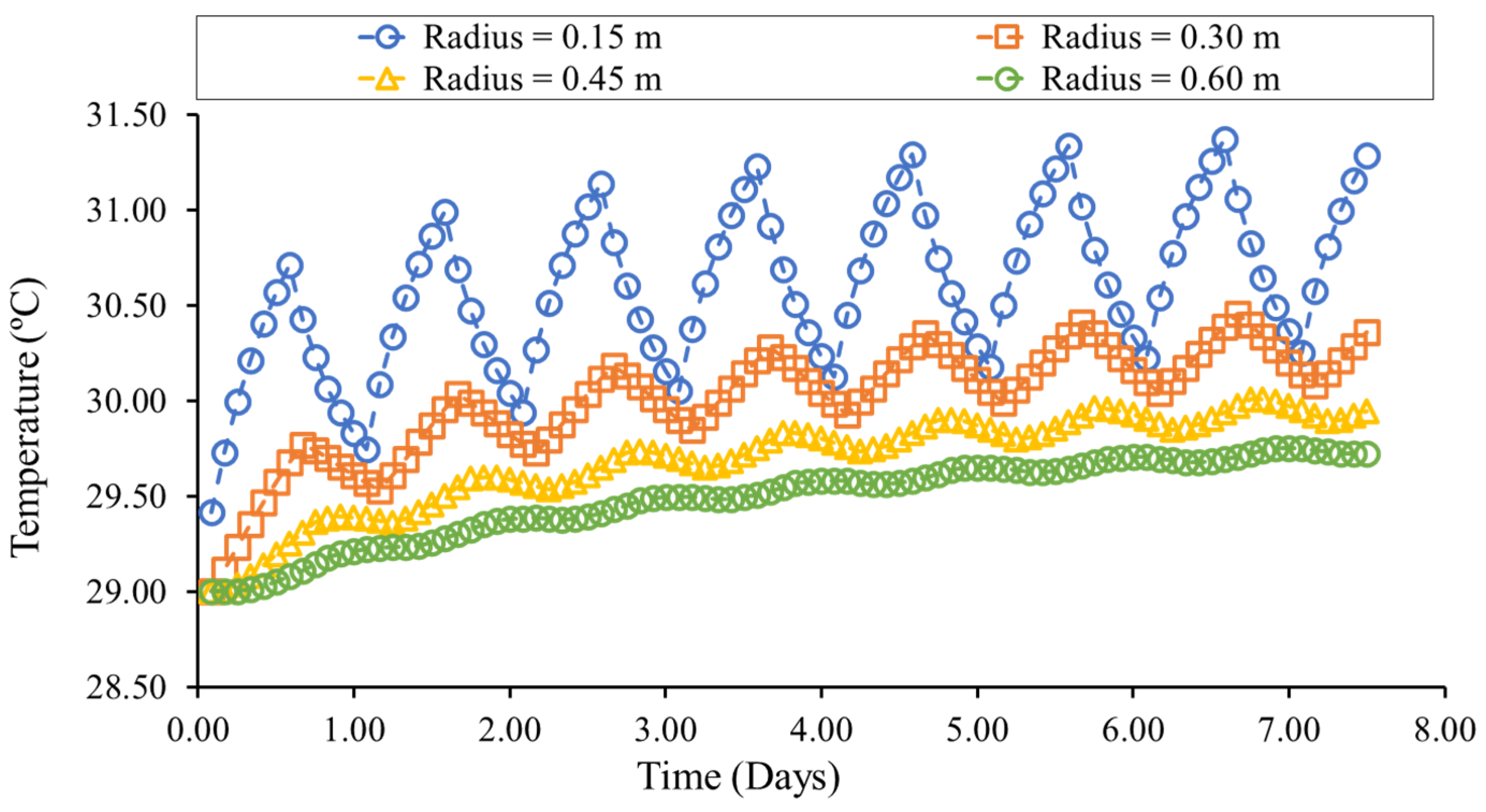 Smartcities 07 00058 g009