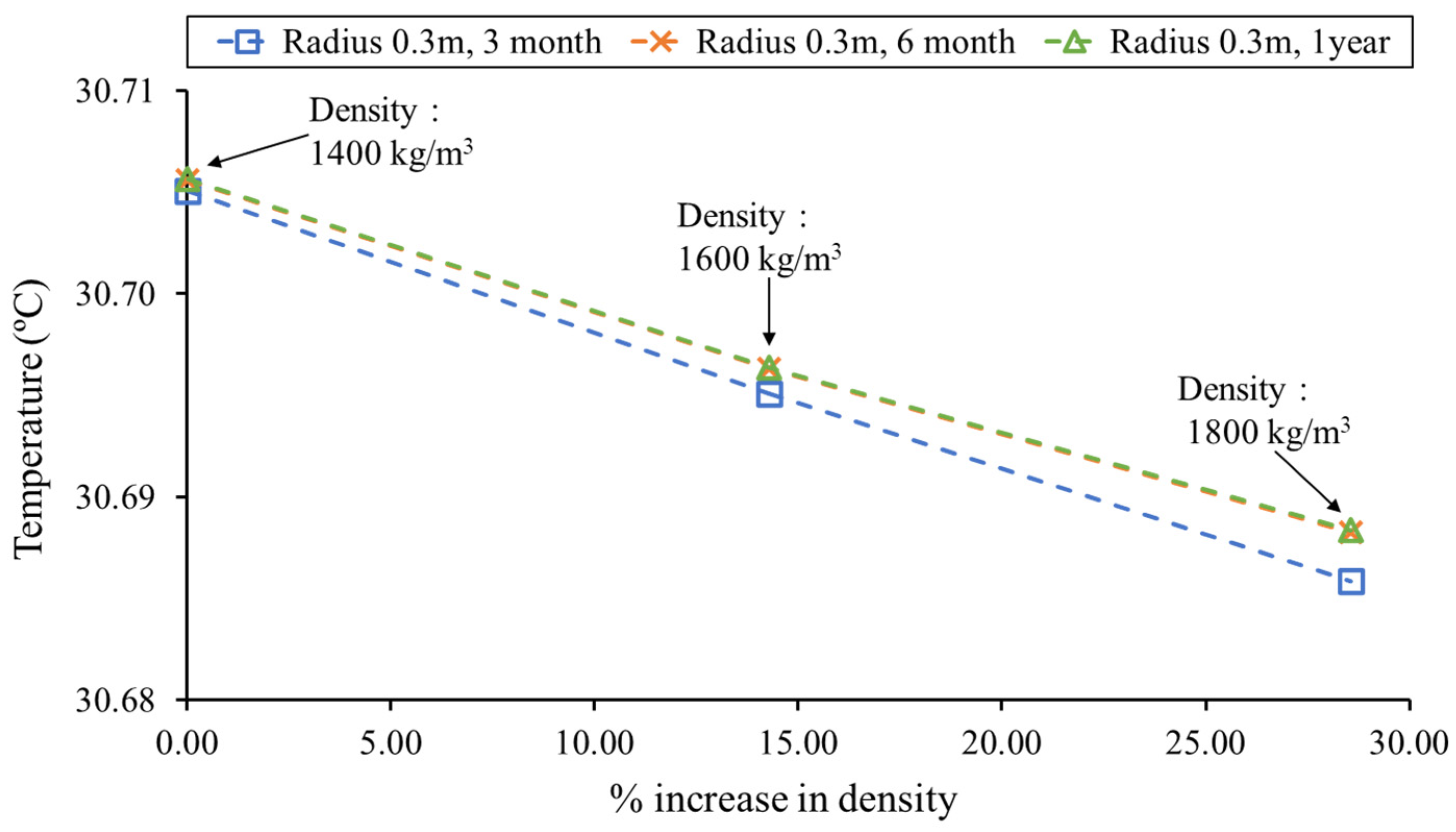 Smartcities 07 00058 g014