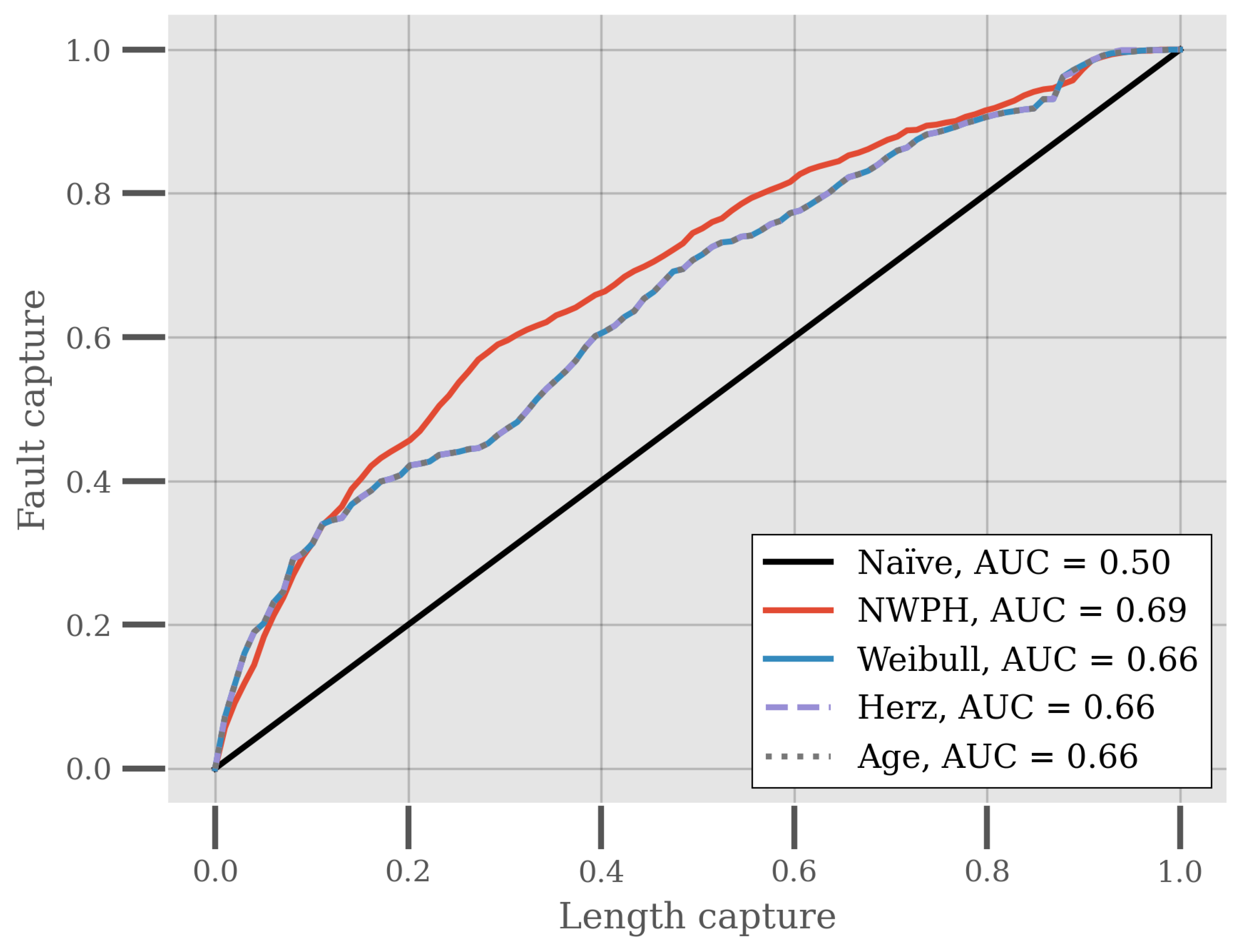 Smartcities 07 00067 g005
