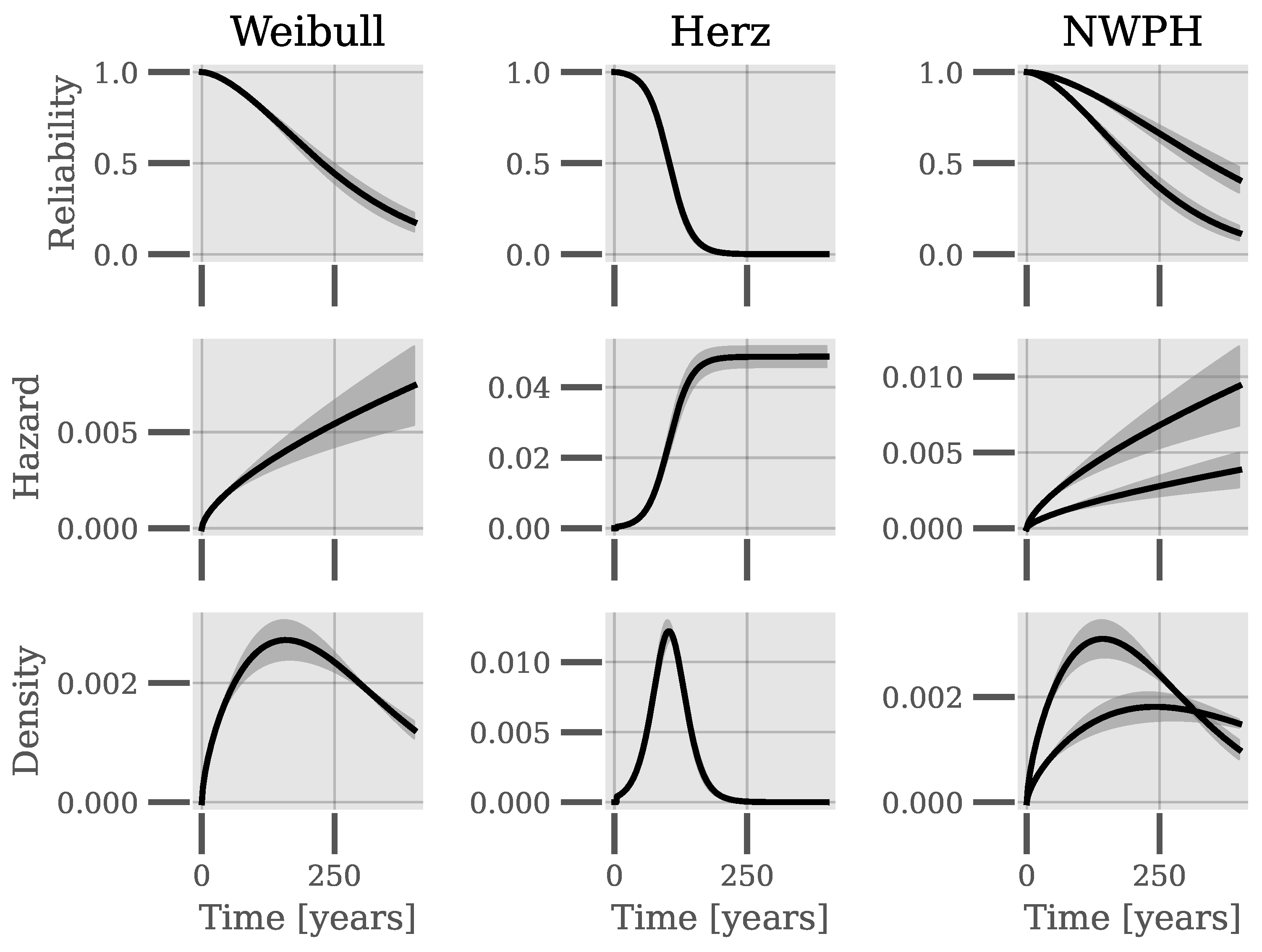 Smartcities 07 00067 g006