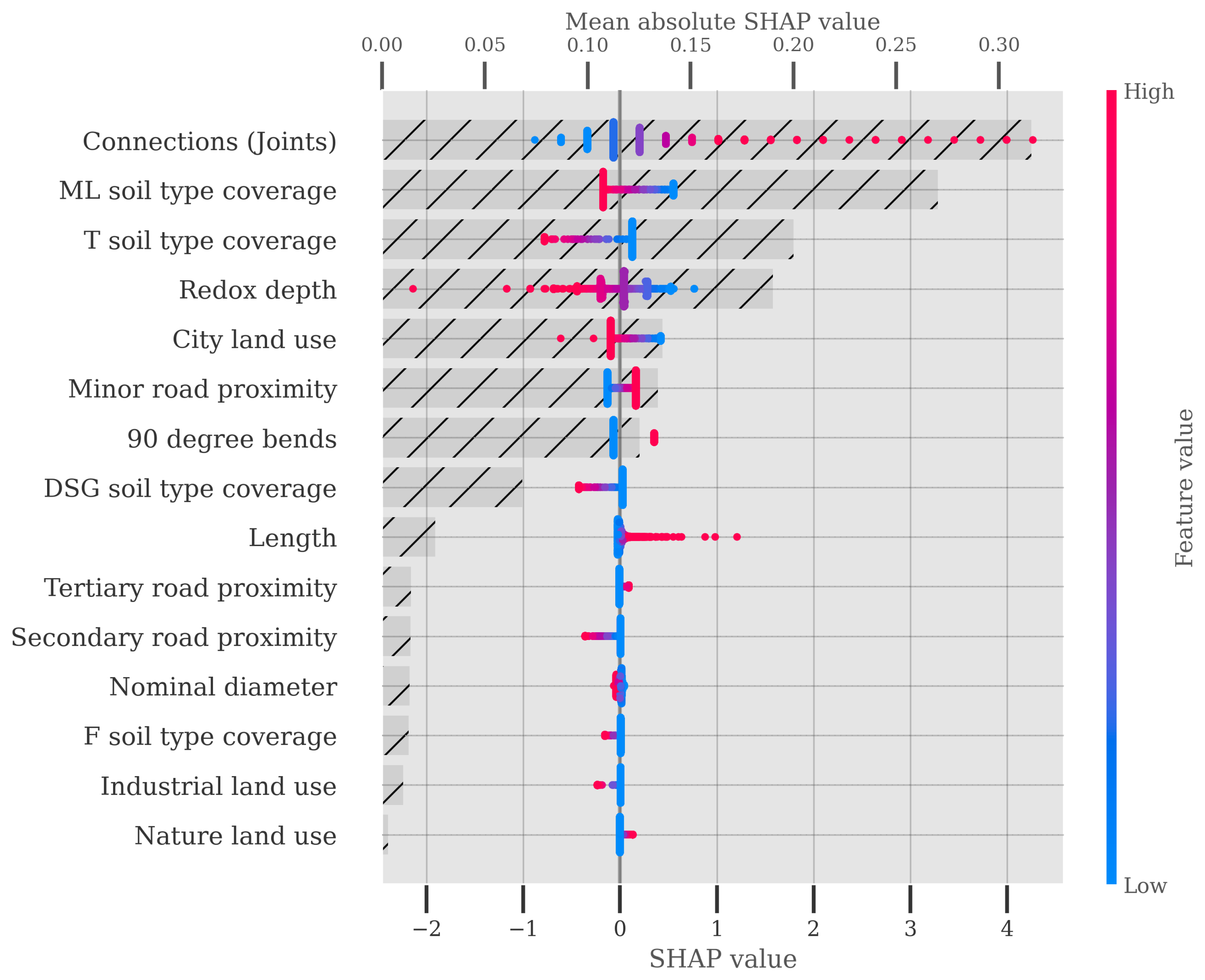 Smartcities 07 00067 g007