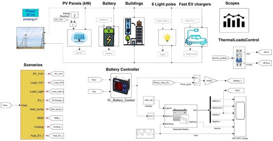 Smartcities 07 00070 g0a1
