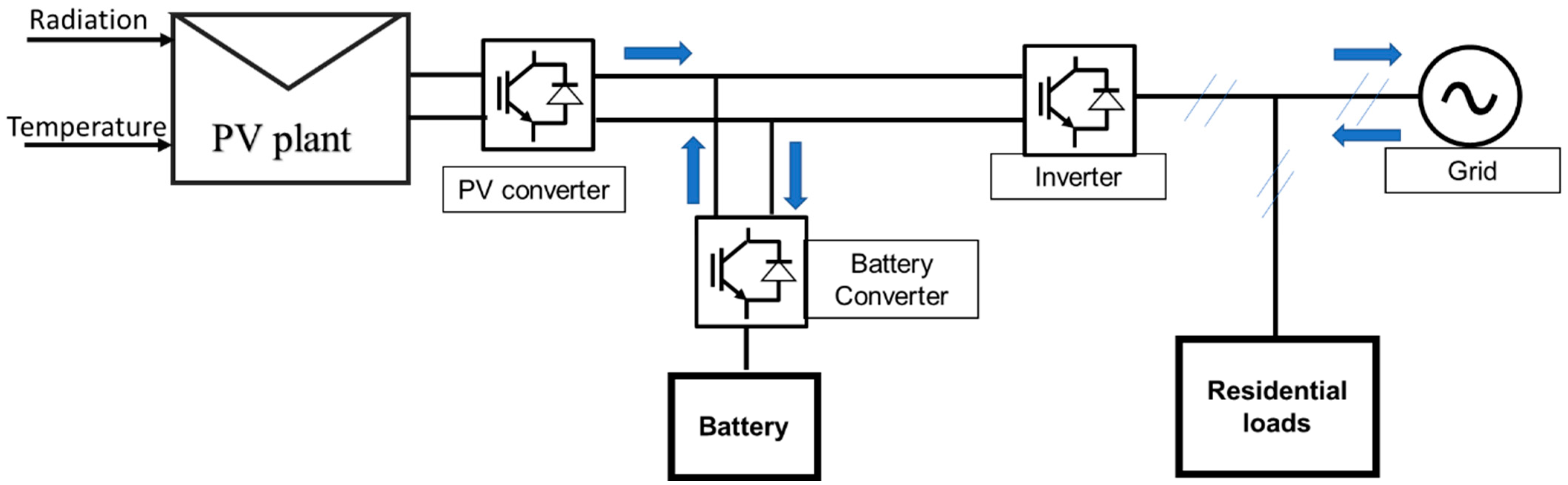 Smartcities 07 00075 g002