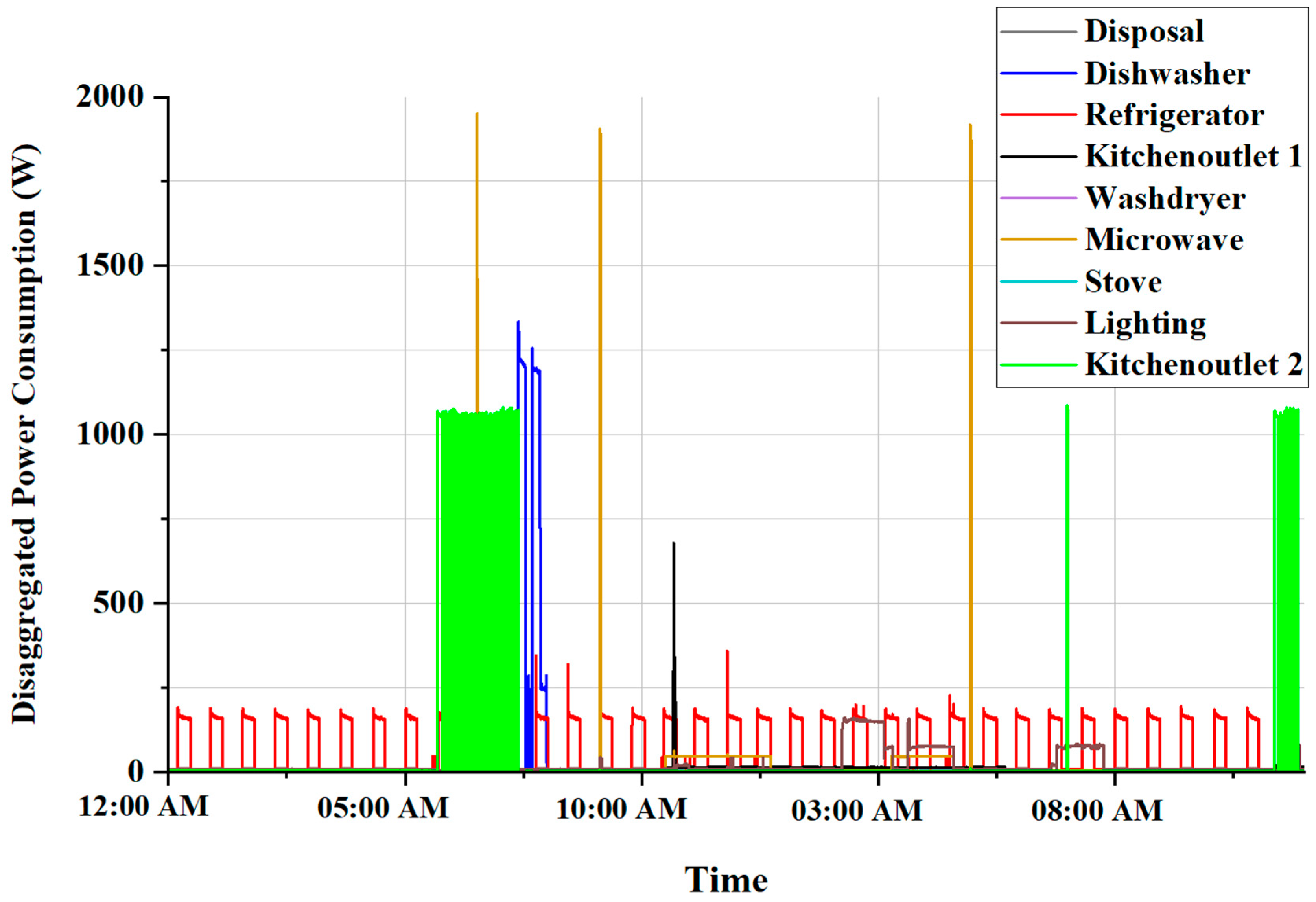 Smartcities 07 00075 g004