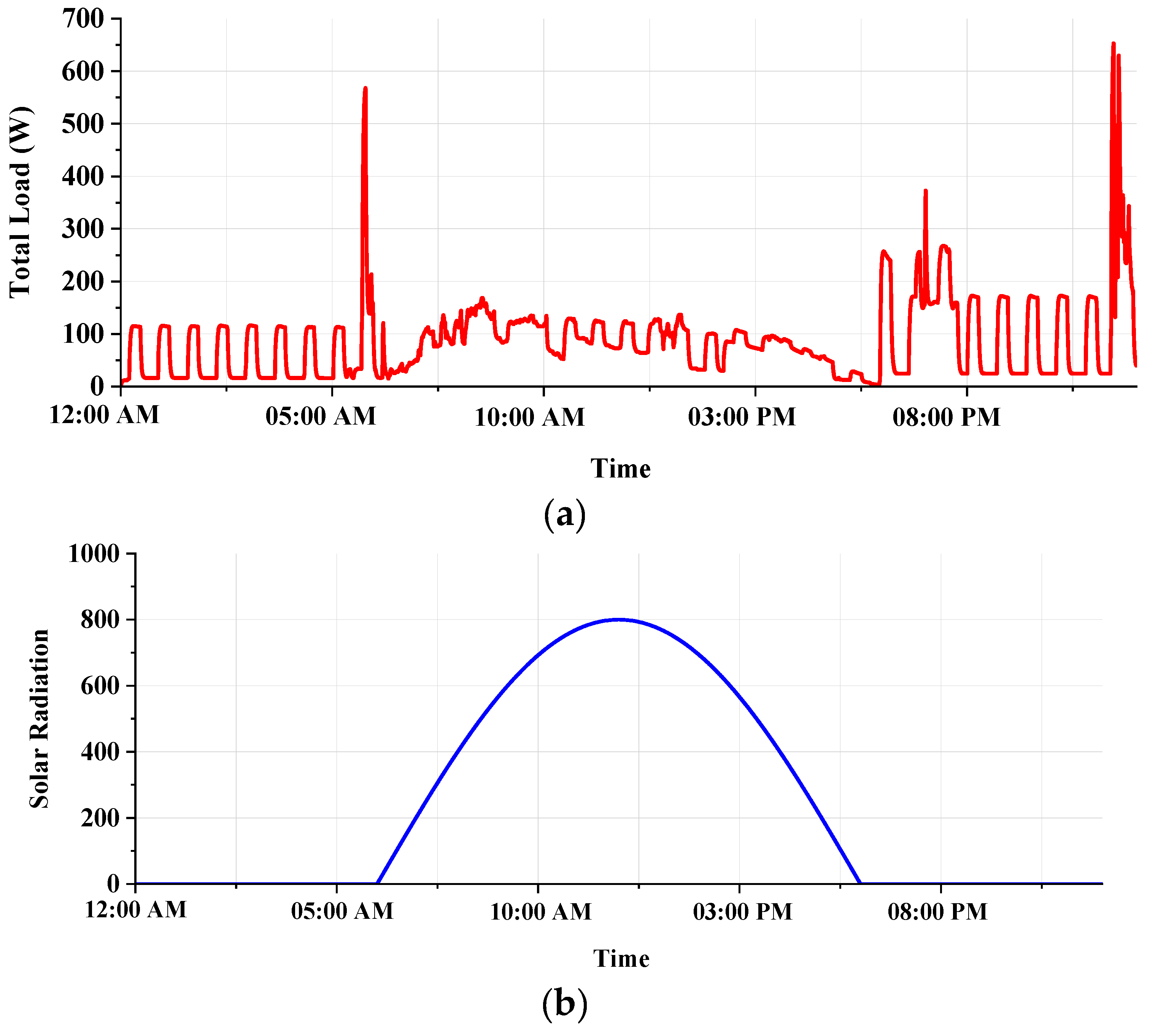 Smartcities 07 00075 g007a
