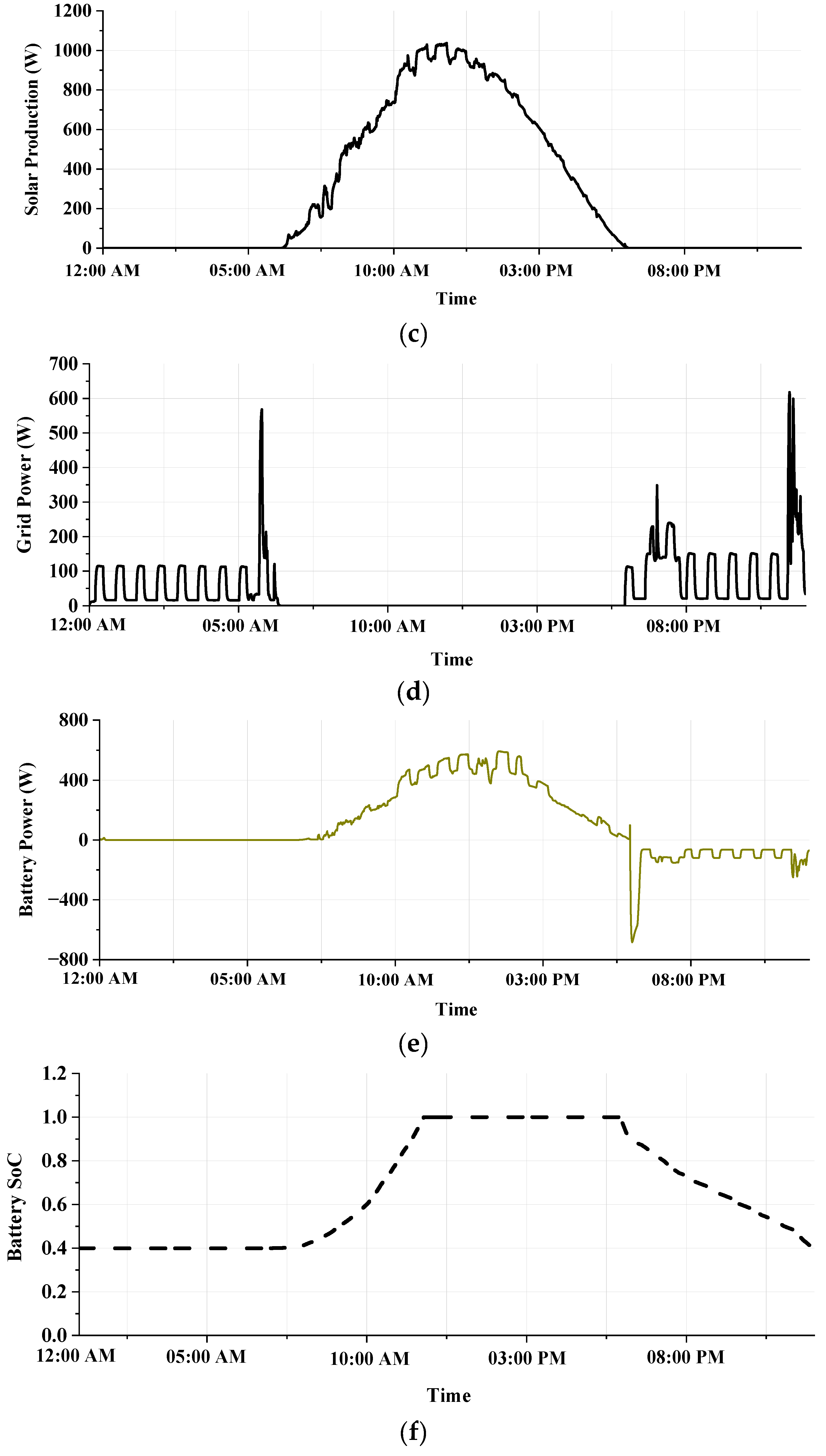 Smartcities 07 00075 g007b