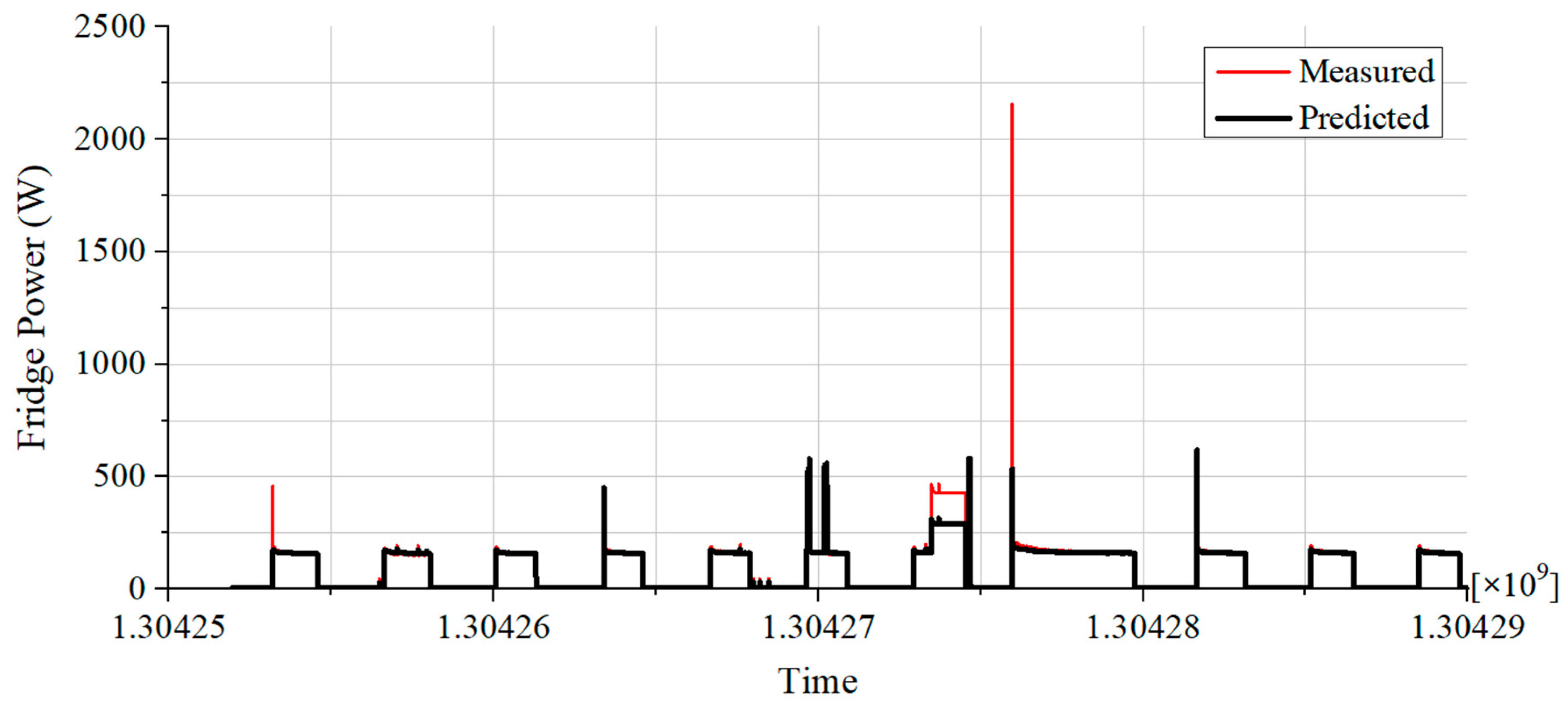 Smartcities 07 00075 g008