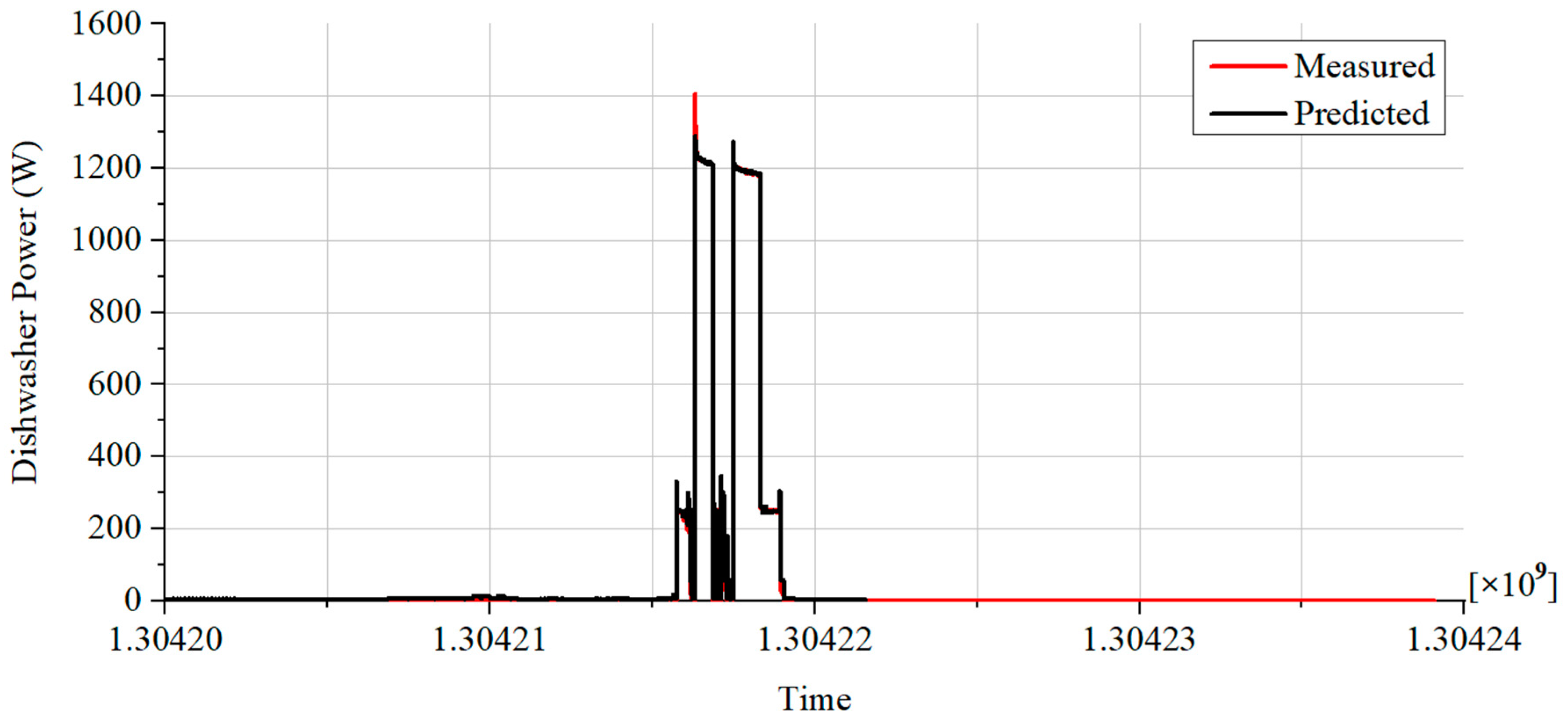 Smartcities 07 00075 g011