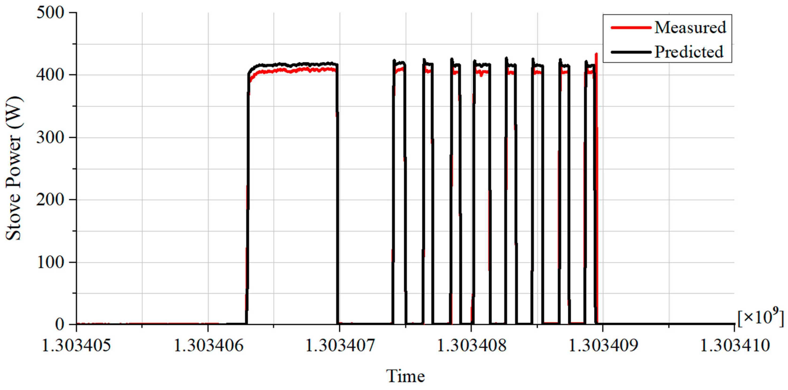 Smartcities 07 00075 g012