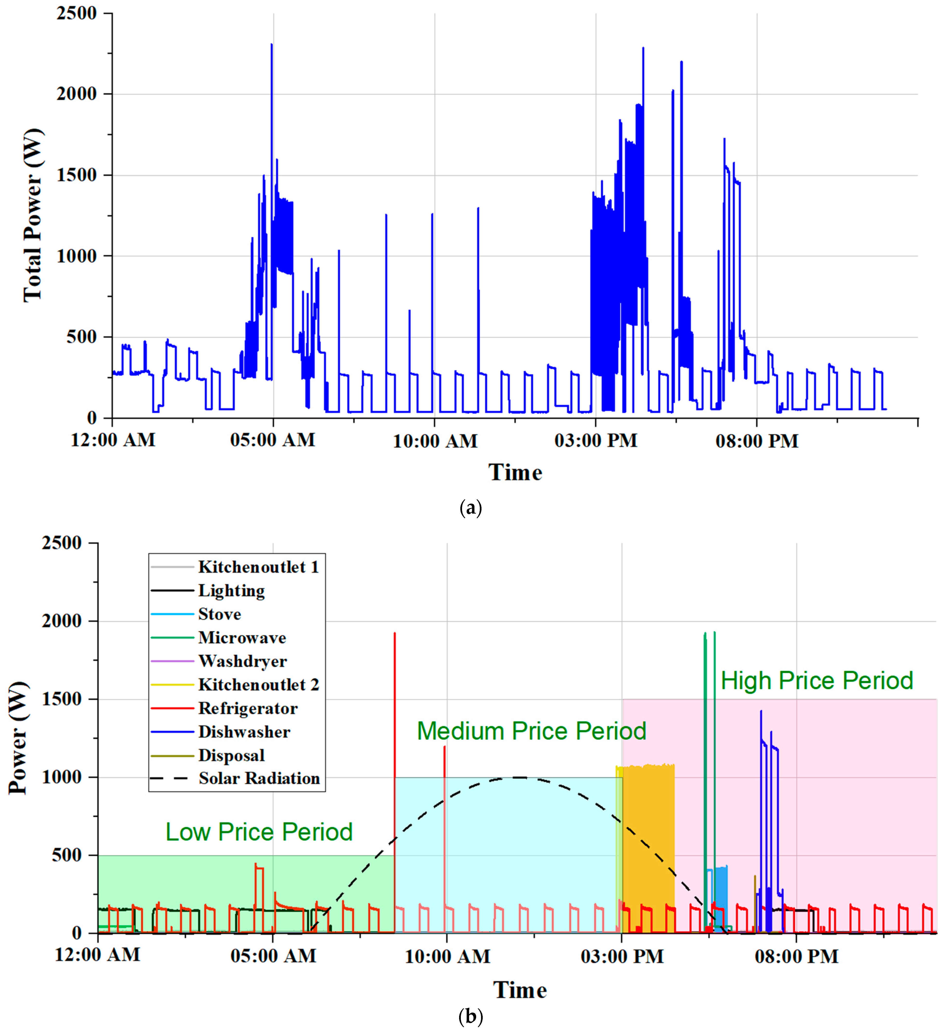 Smartcities 07 00075 g013