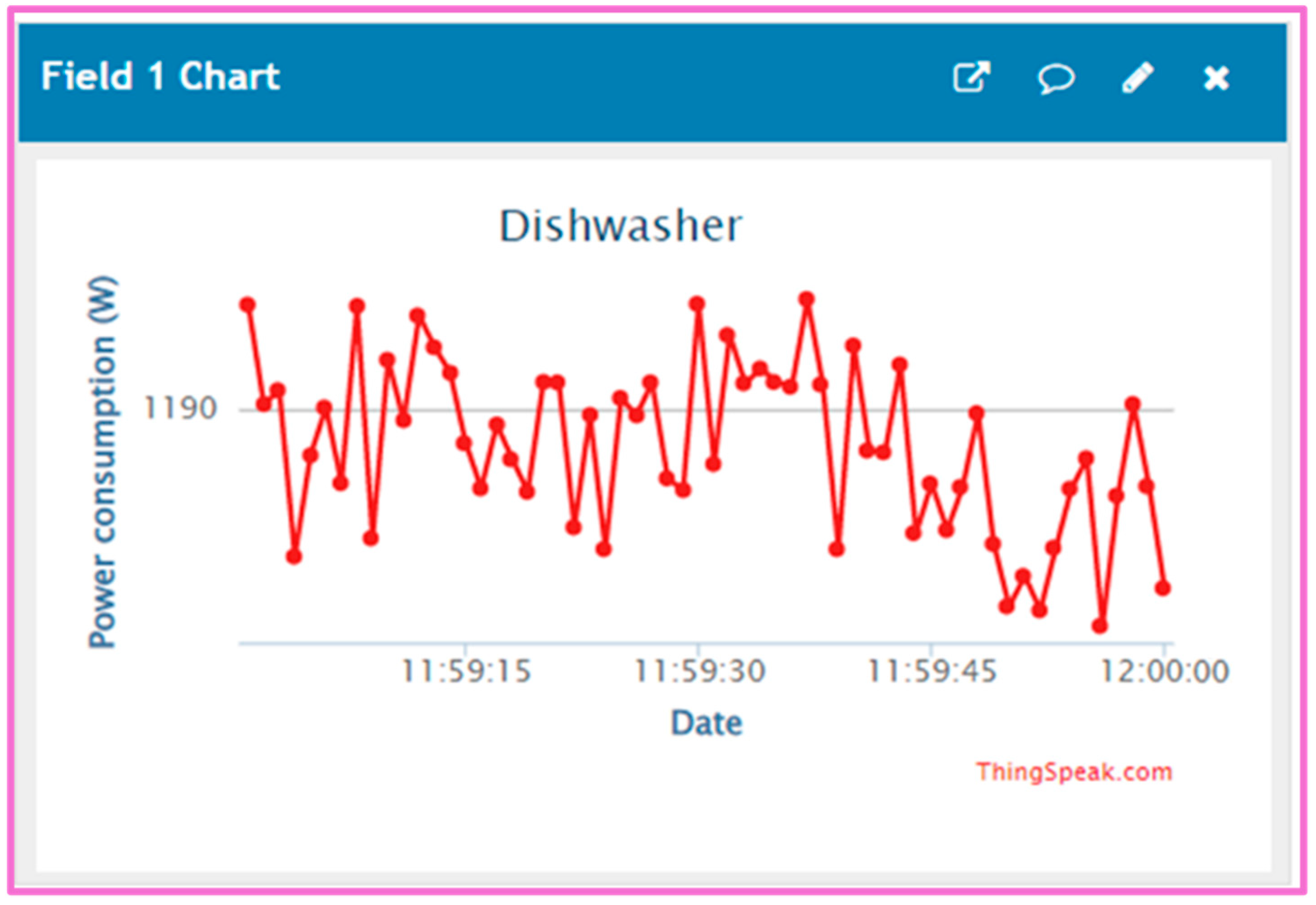 Smartcities 07 00075 g014