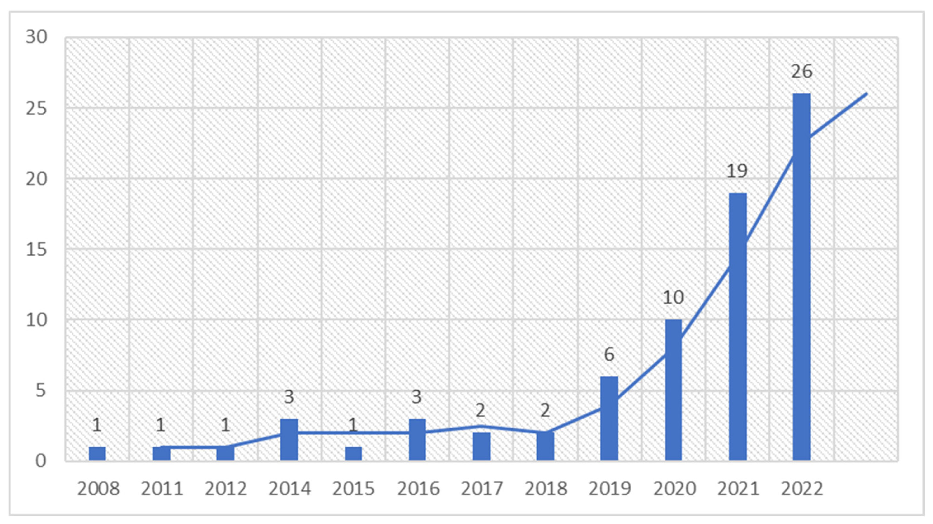 Smartcities 07 00083 g002