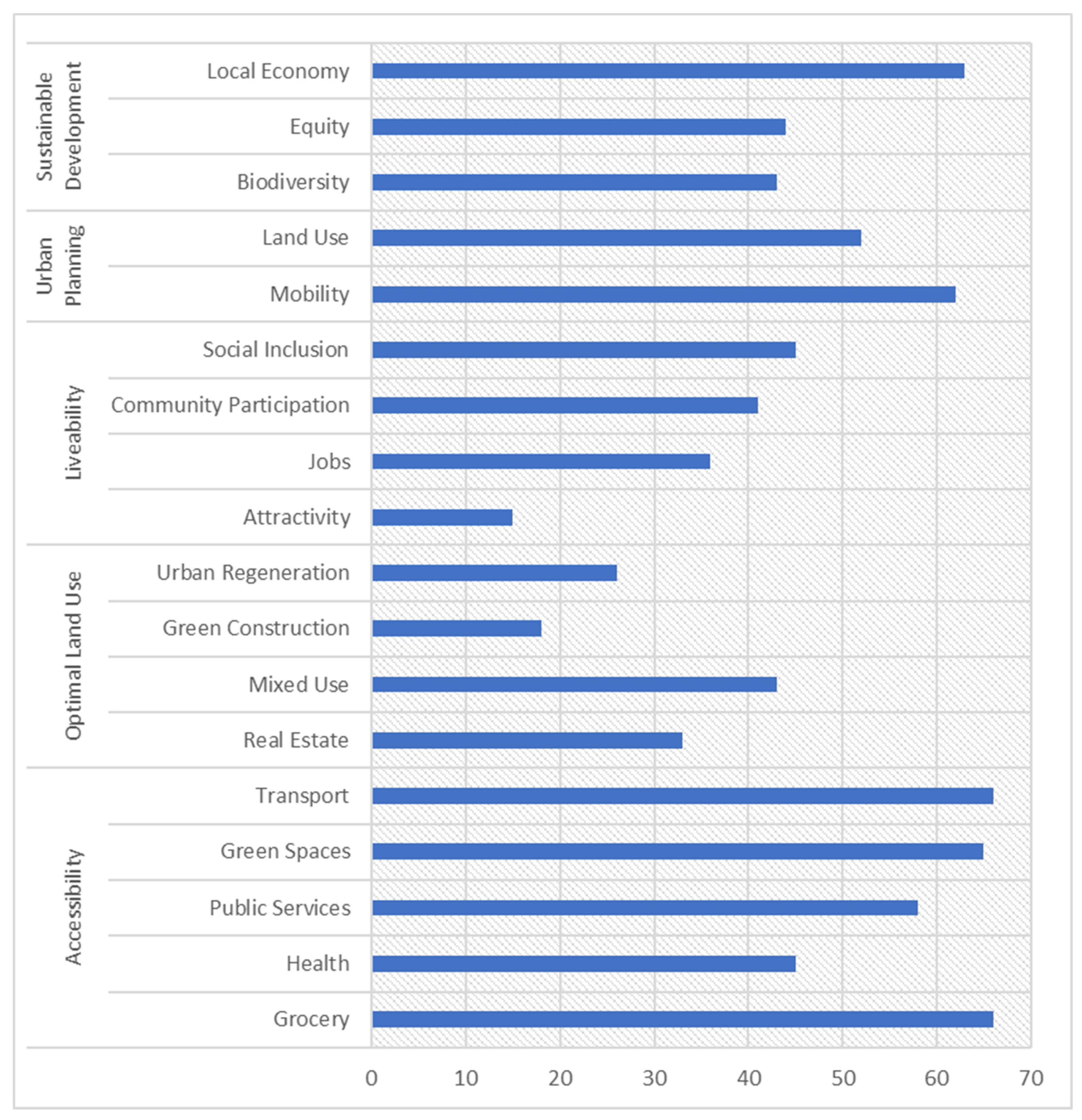 Smartcities 07 00083 g004