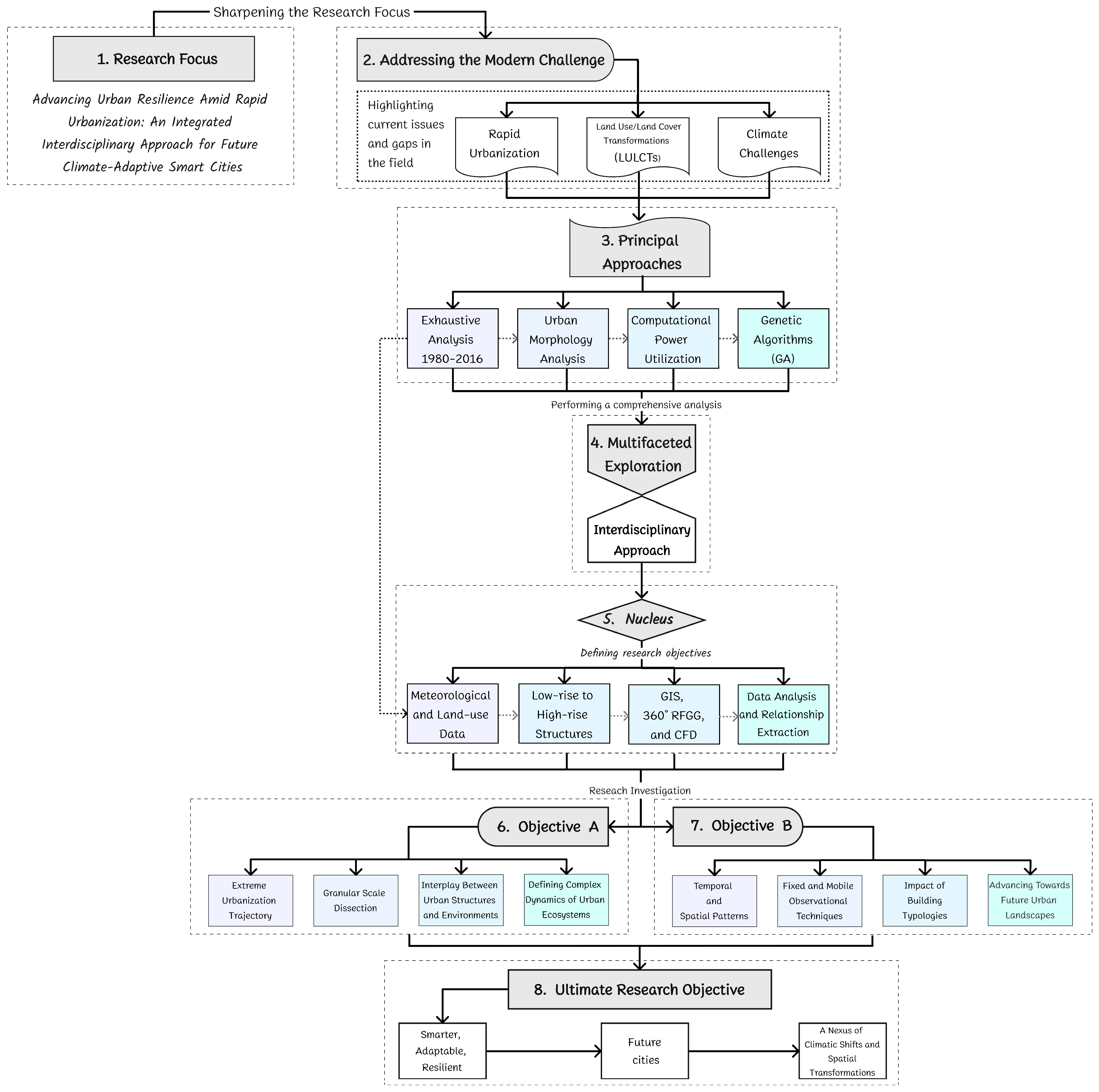 Smartcities 07 00084 g003