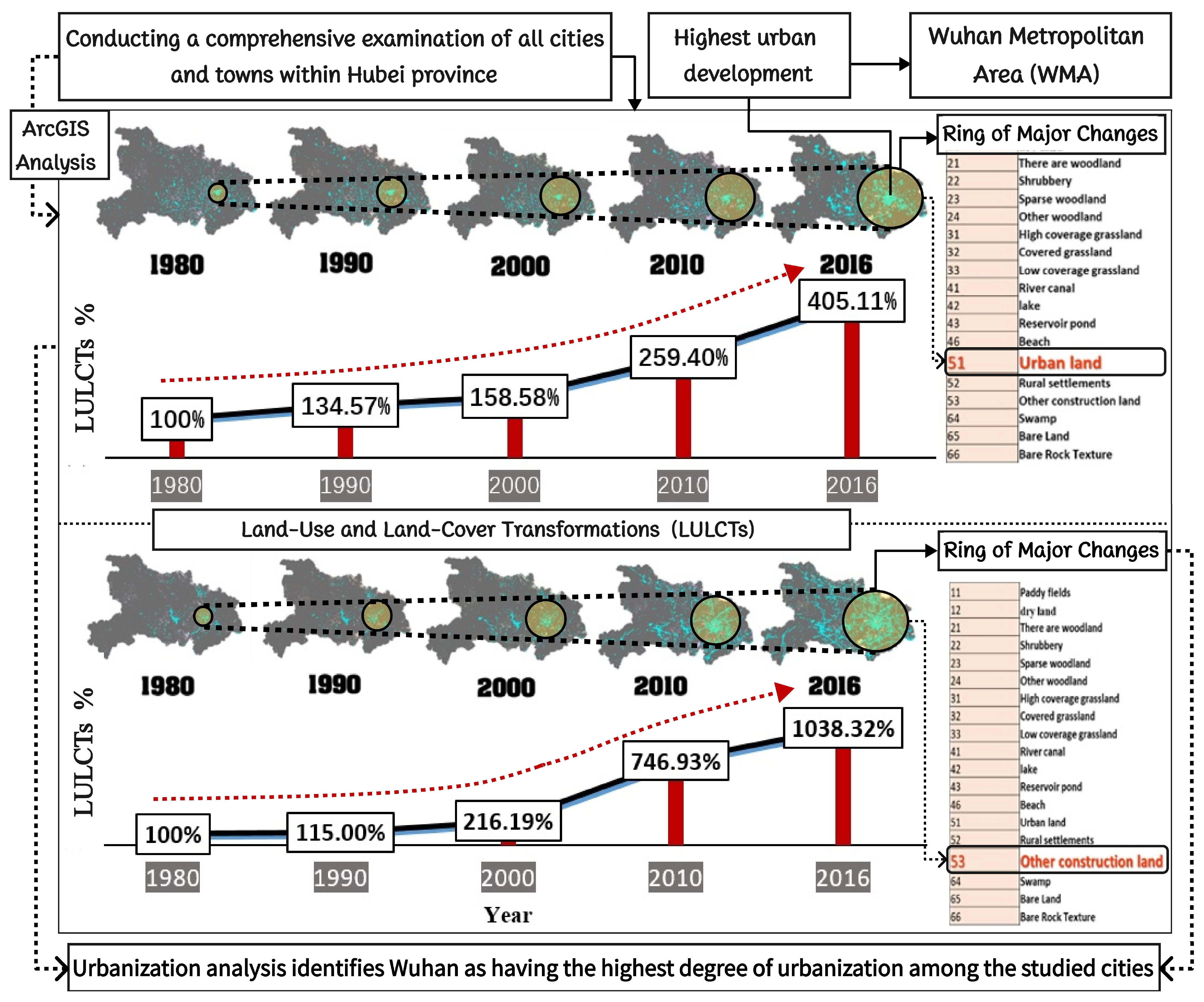 Smartcities 07 00084 g004