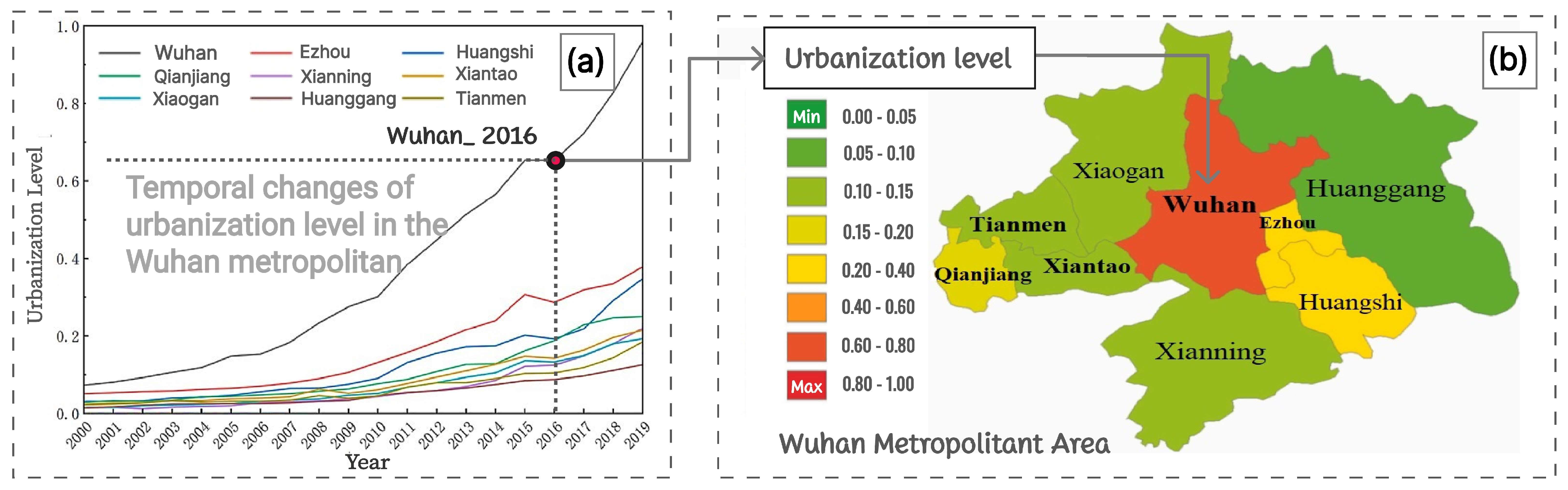 Smartcities 07 00084 g005
