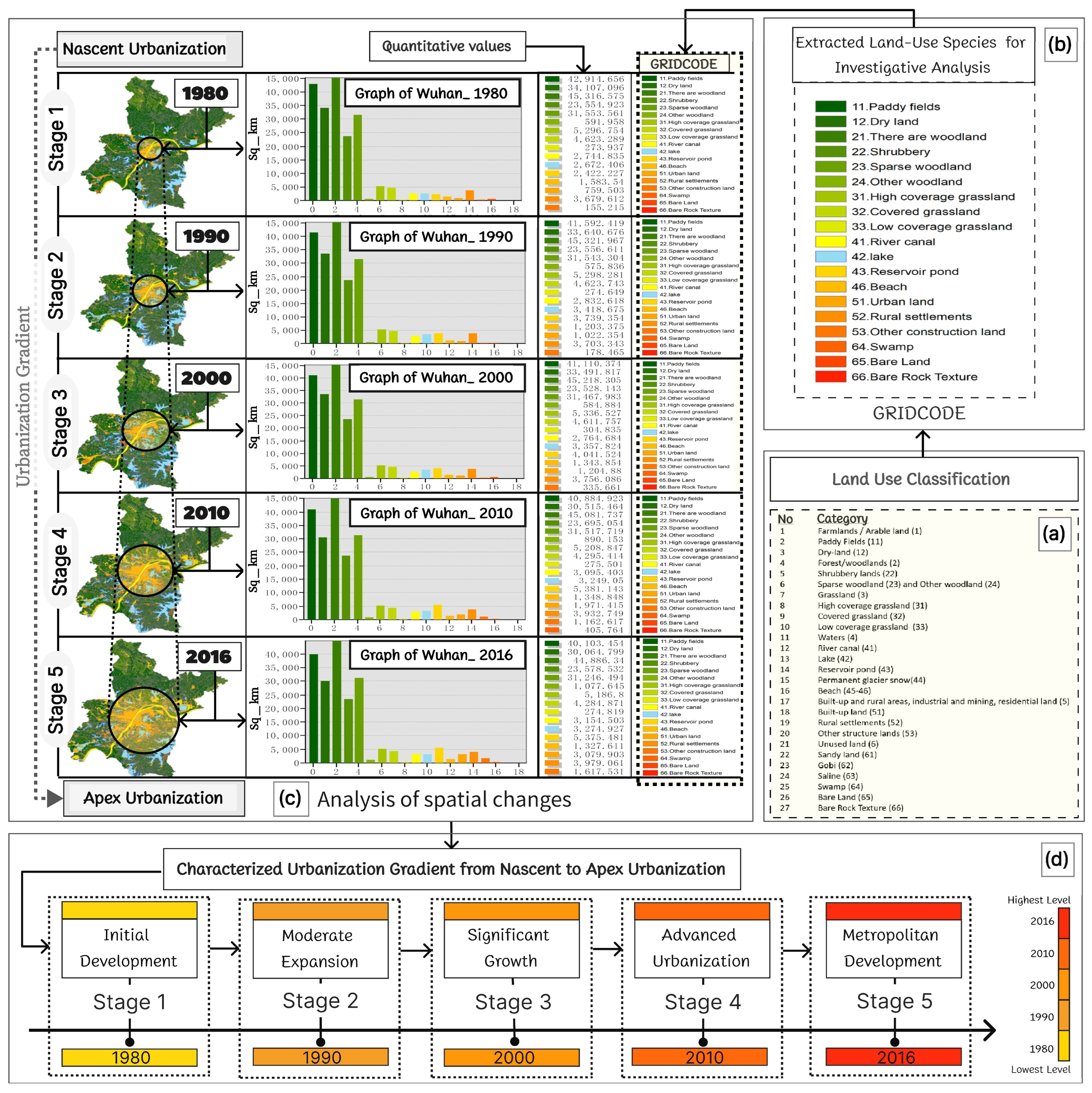 Smartcities 07 00084 g006