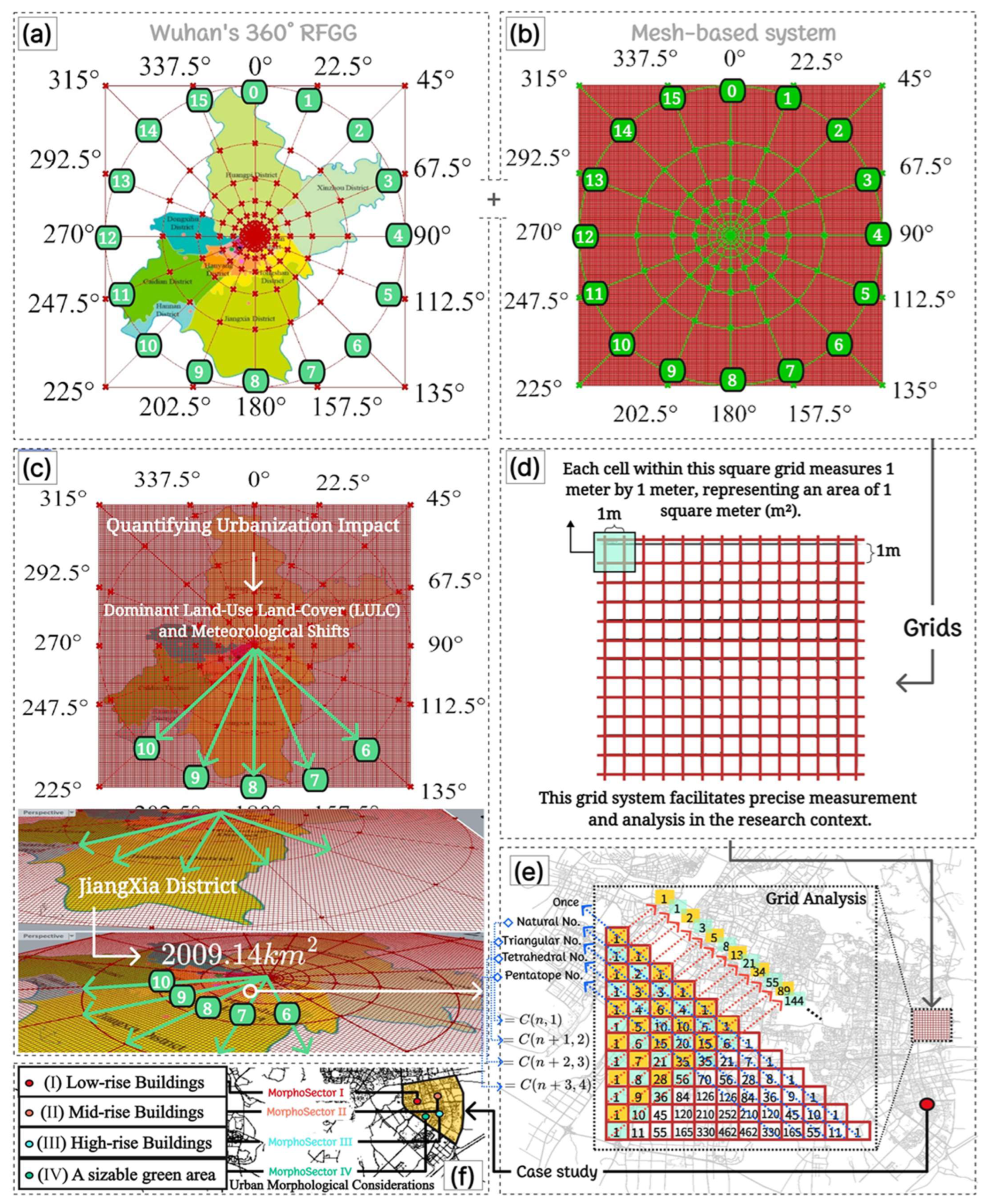 Smartcities 07 00084 g007