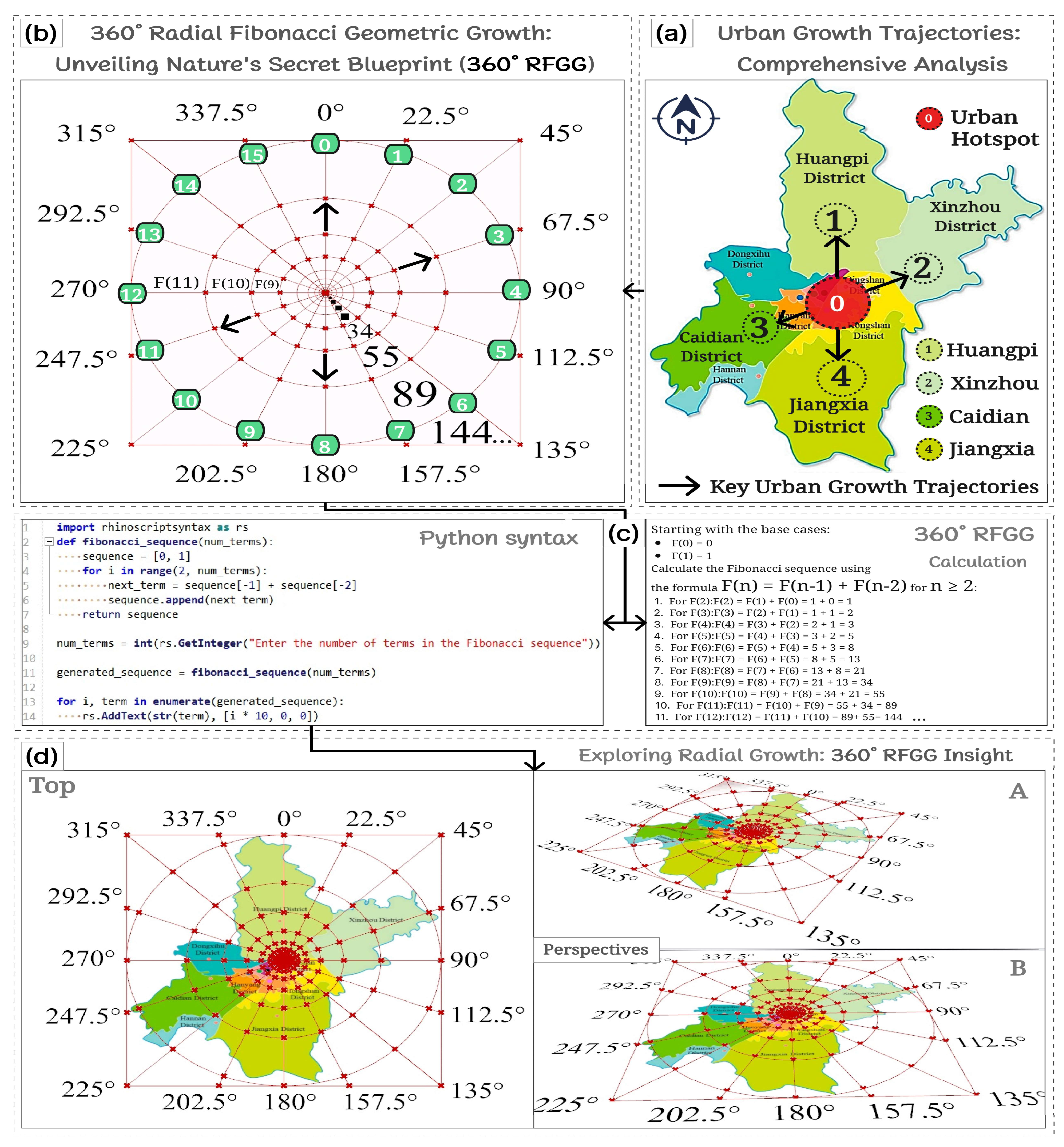 Smartcities 07 00084 g008