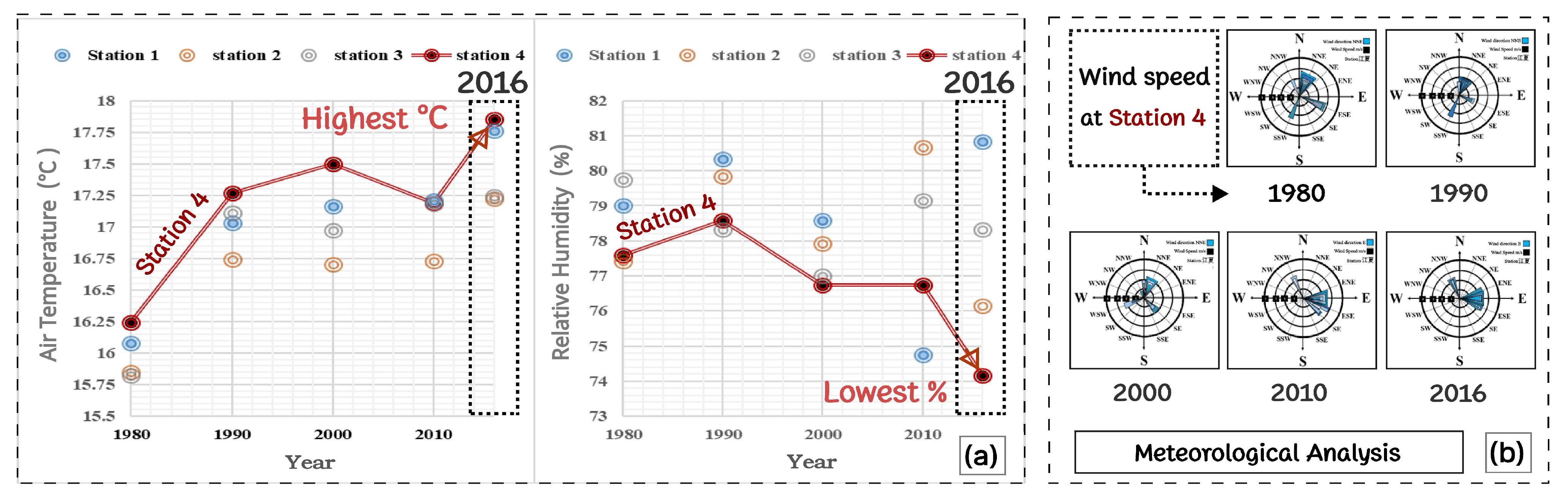 Smartcities 07 00084 g009