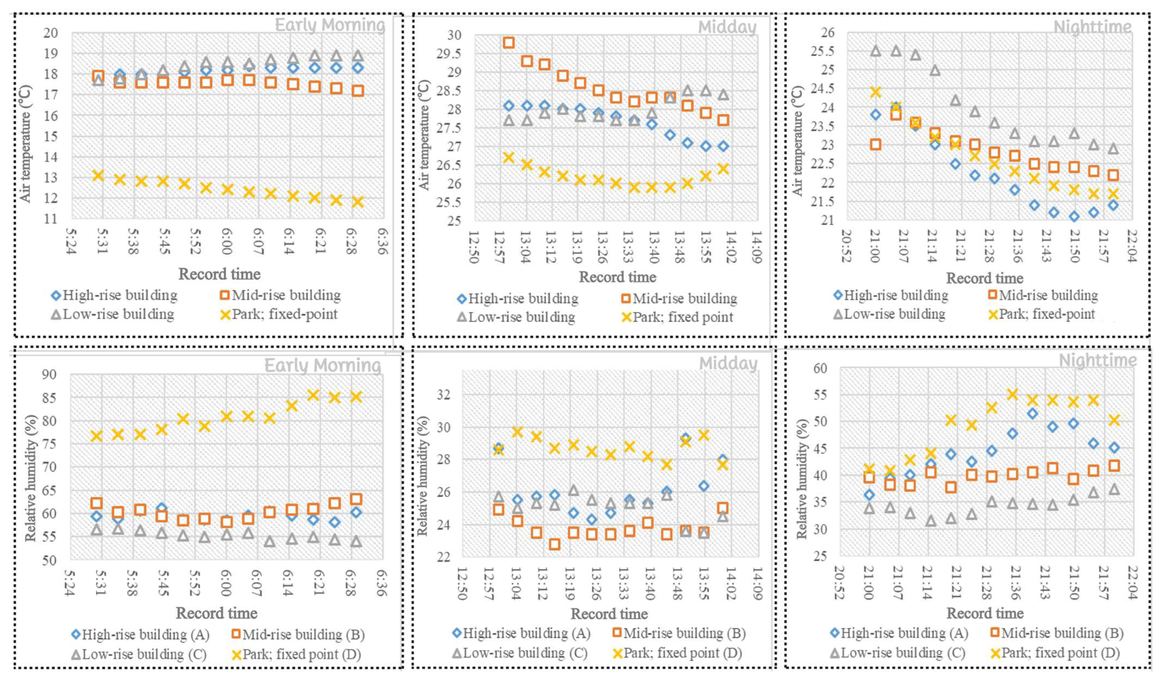 Smartcities 07 00084 g010