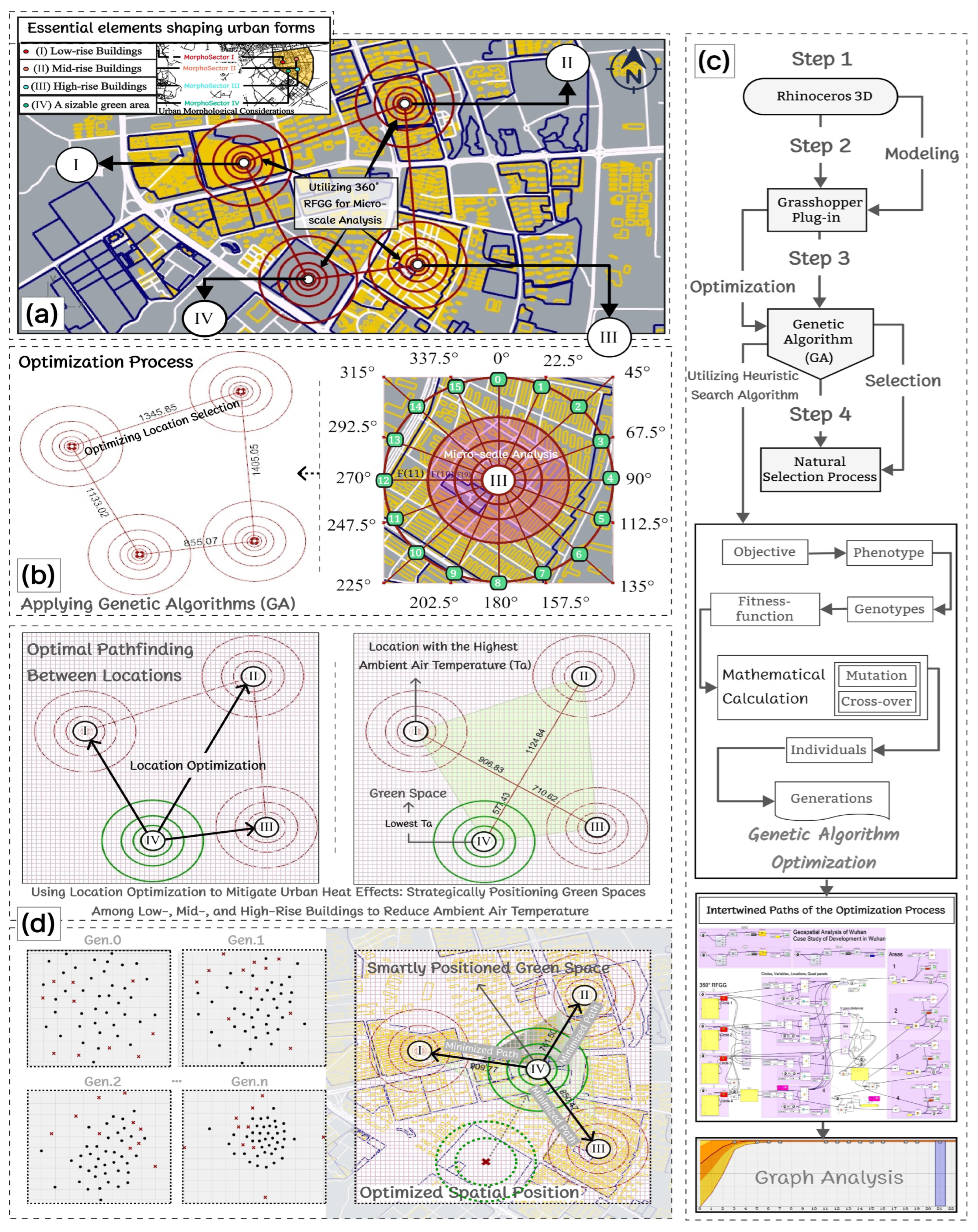 Smartcities 07 00084 g011