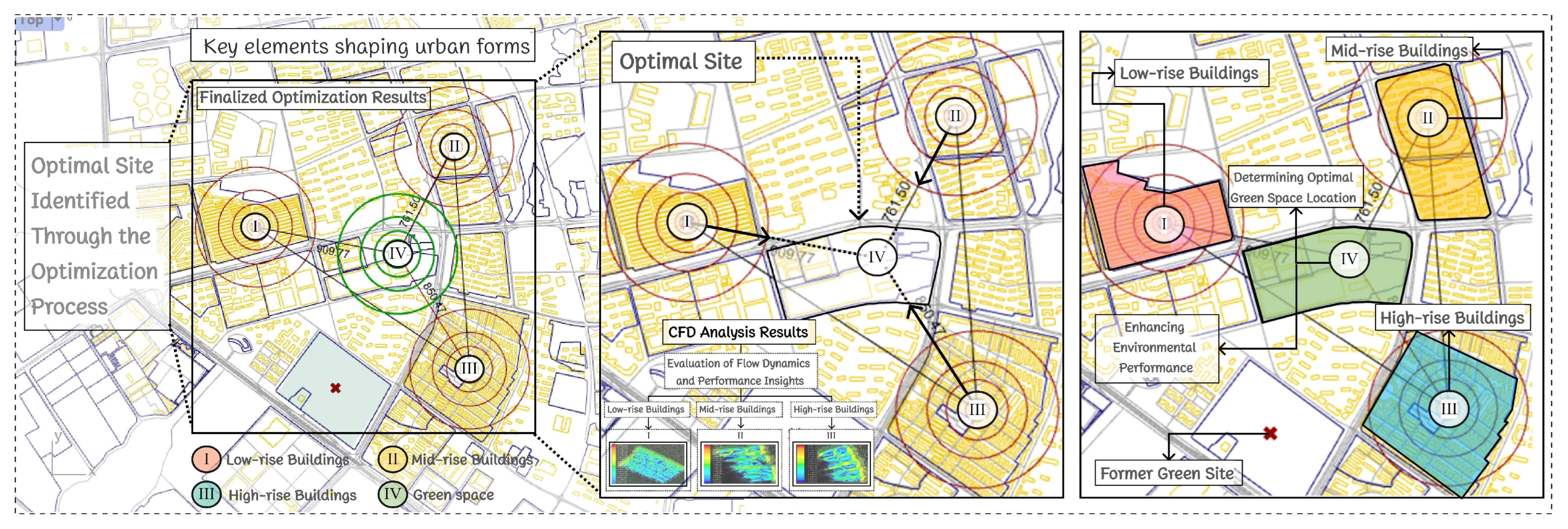 Smartcities 07 00084 g012