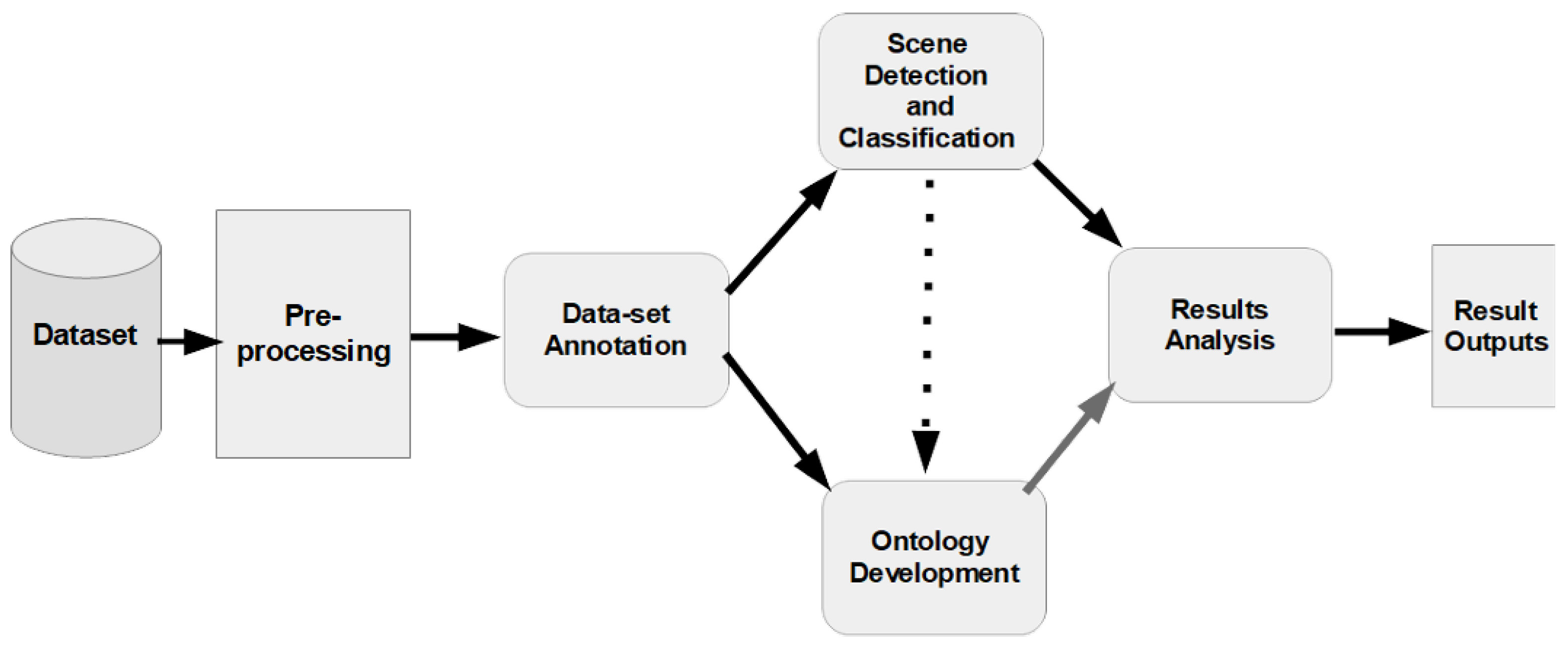 Smartcities 07 00086 g001