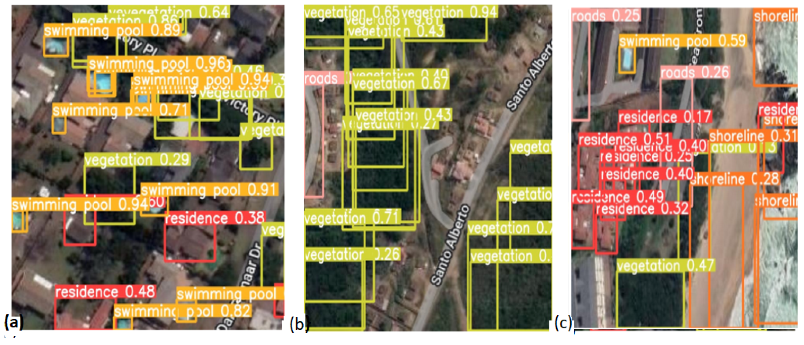 Smartcities 07 00086 g005