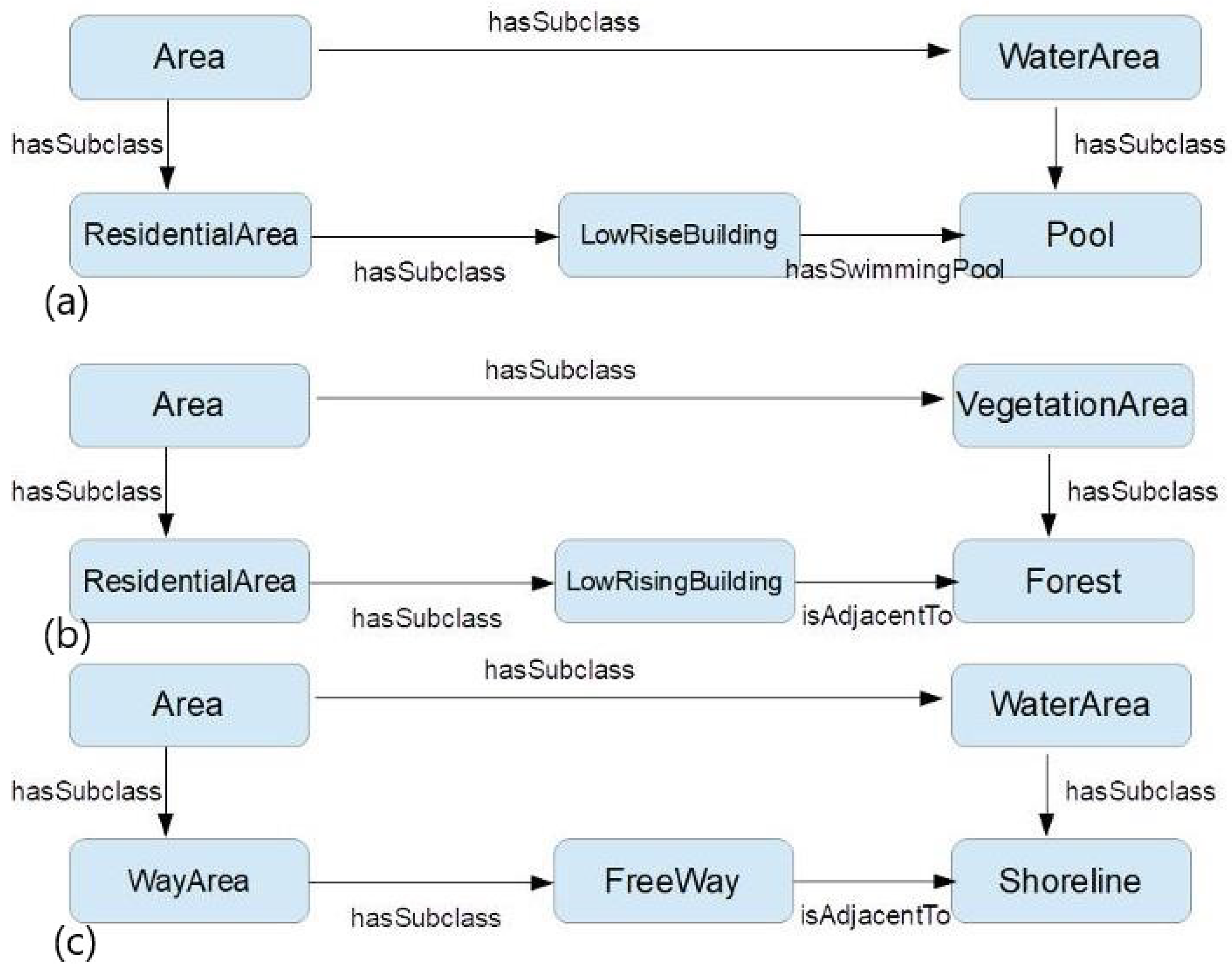 Smartcities 07 00086 g006