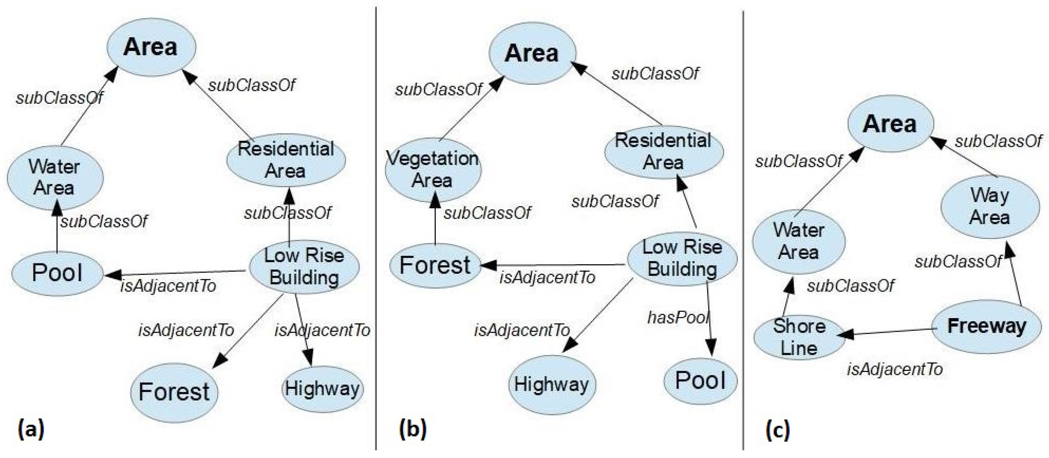 Smartcities 07 00086 g007